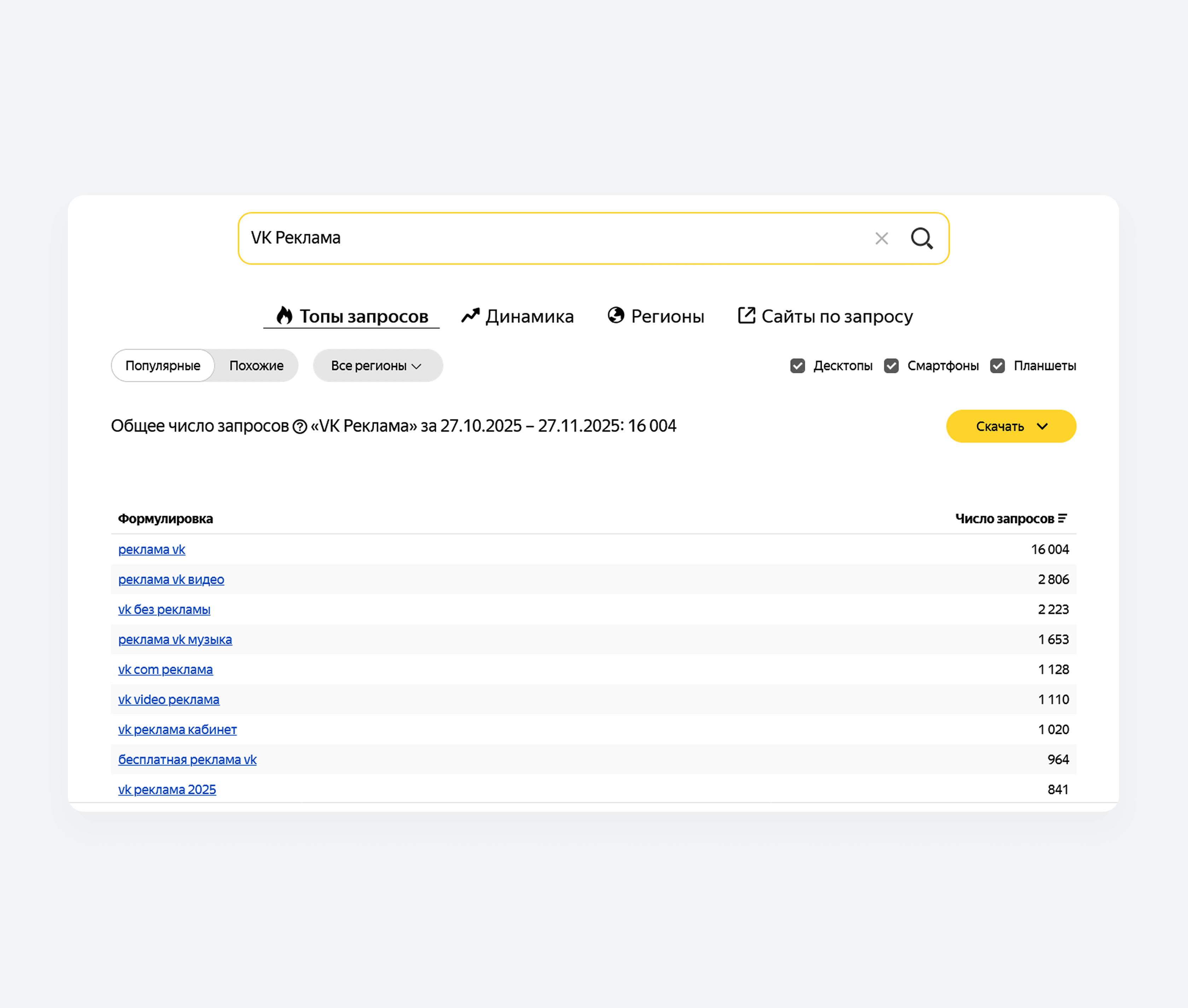 Топ запросов по брендовому слову «VK Реклама»