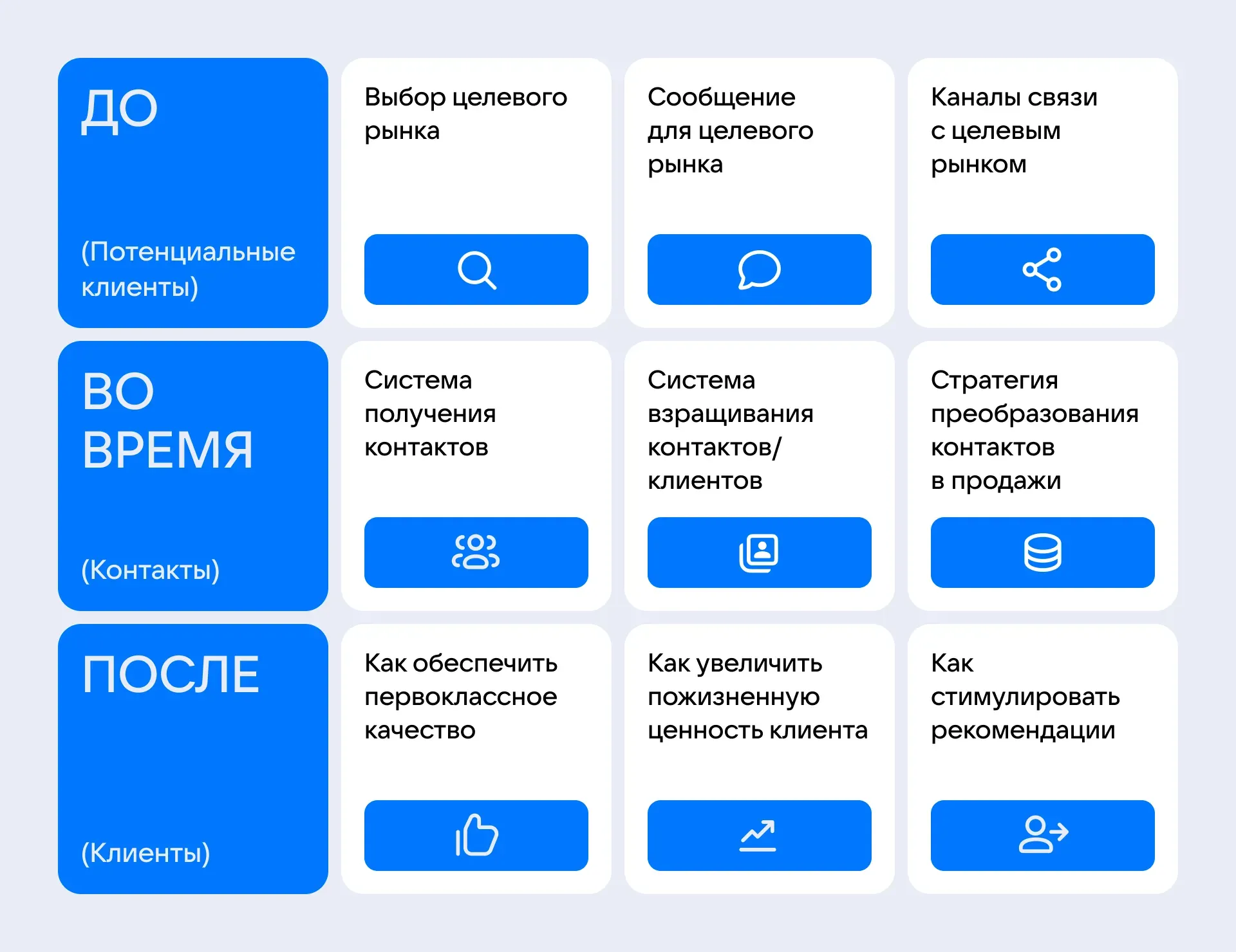 Маркетинговый план
