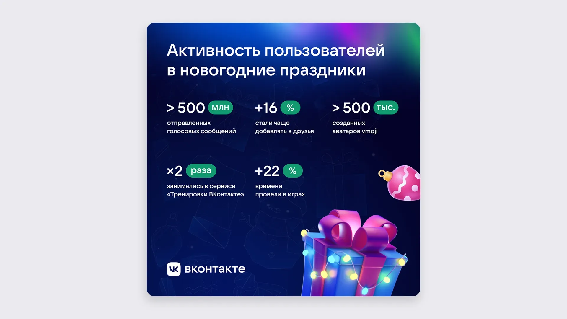 Пример инфографики