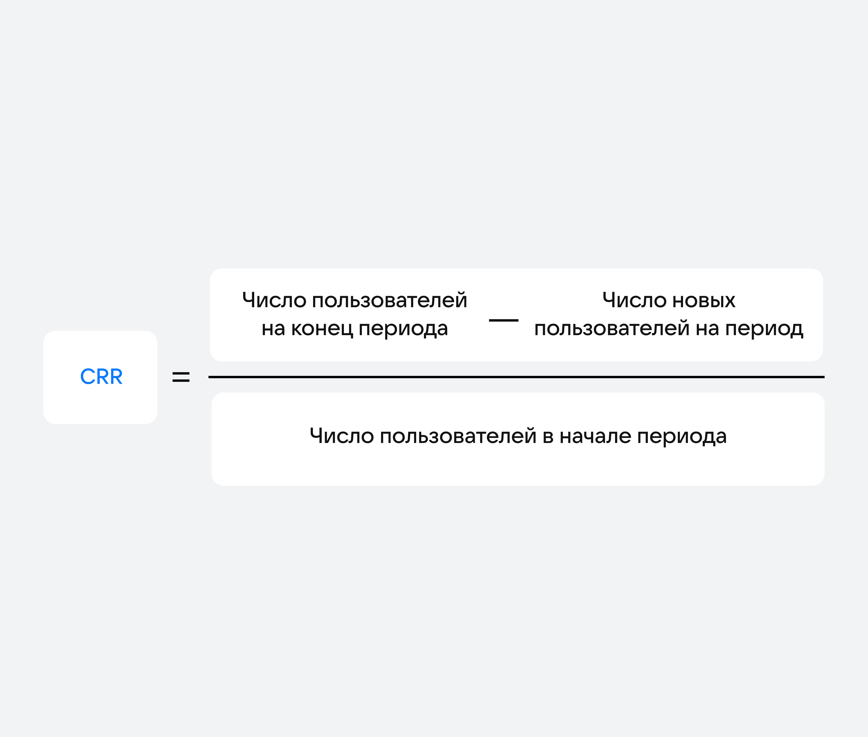 Формула CRR