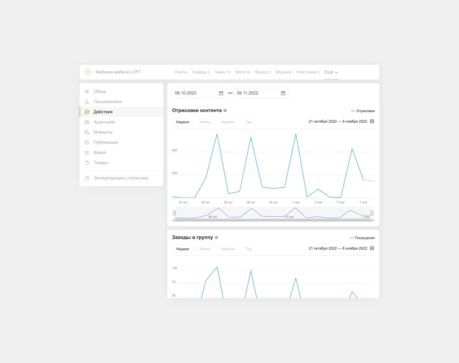 пример статистики