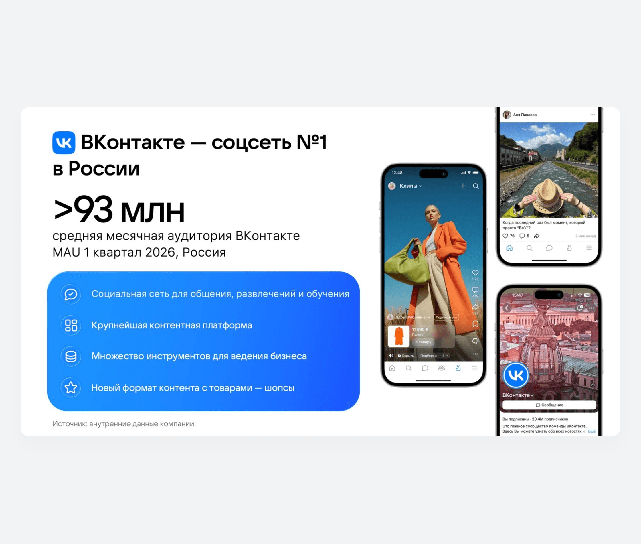 Аудитория ВКонтакте