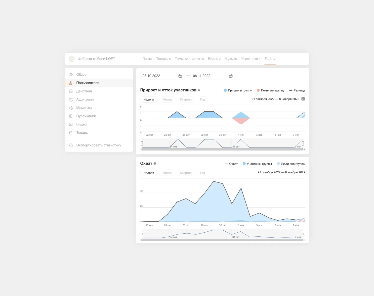 пример статистики