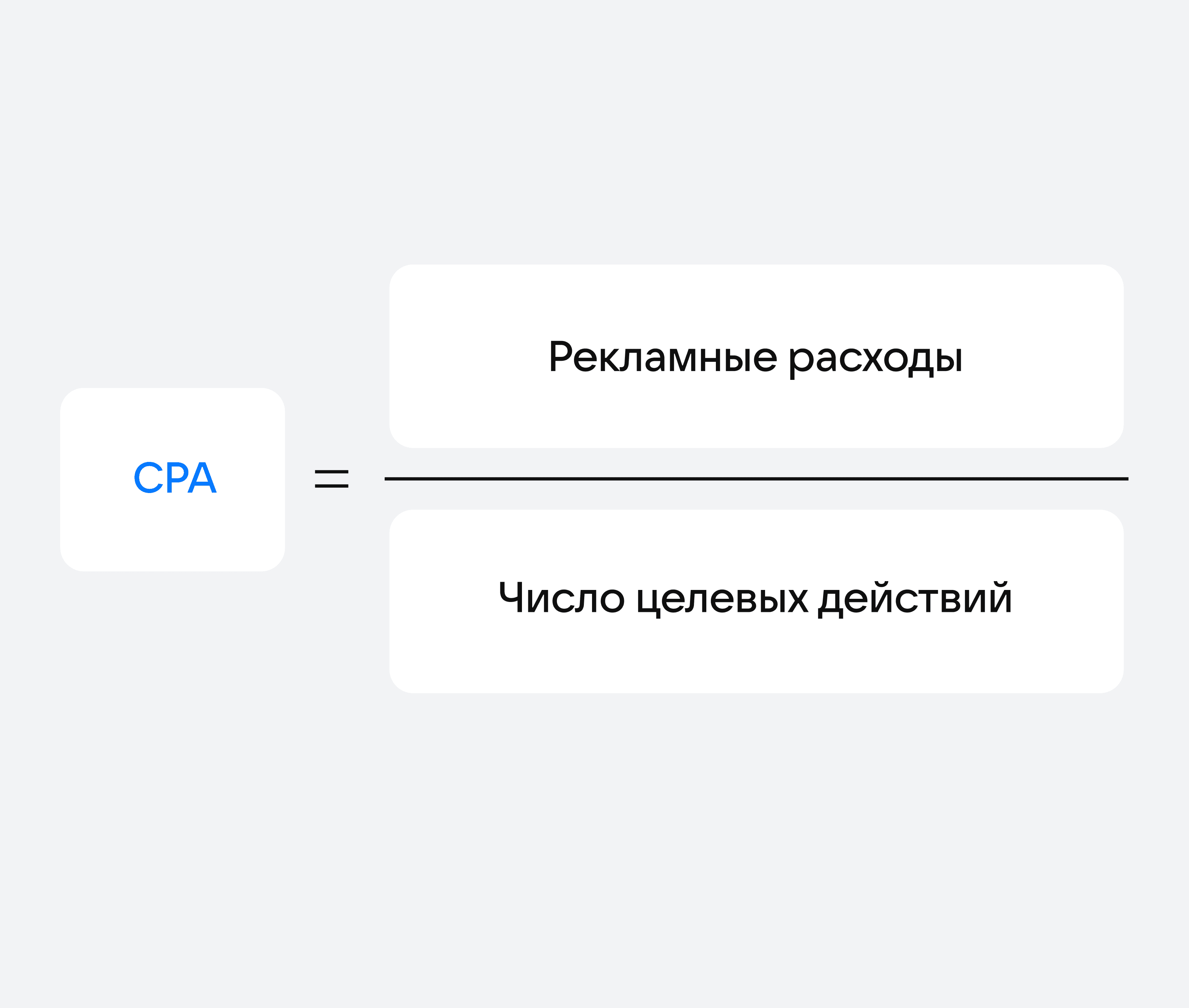 Формула CPA