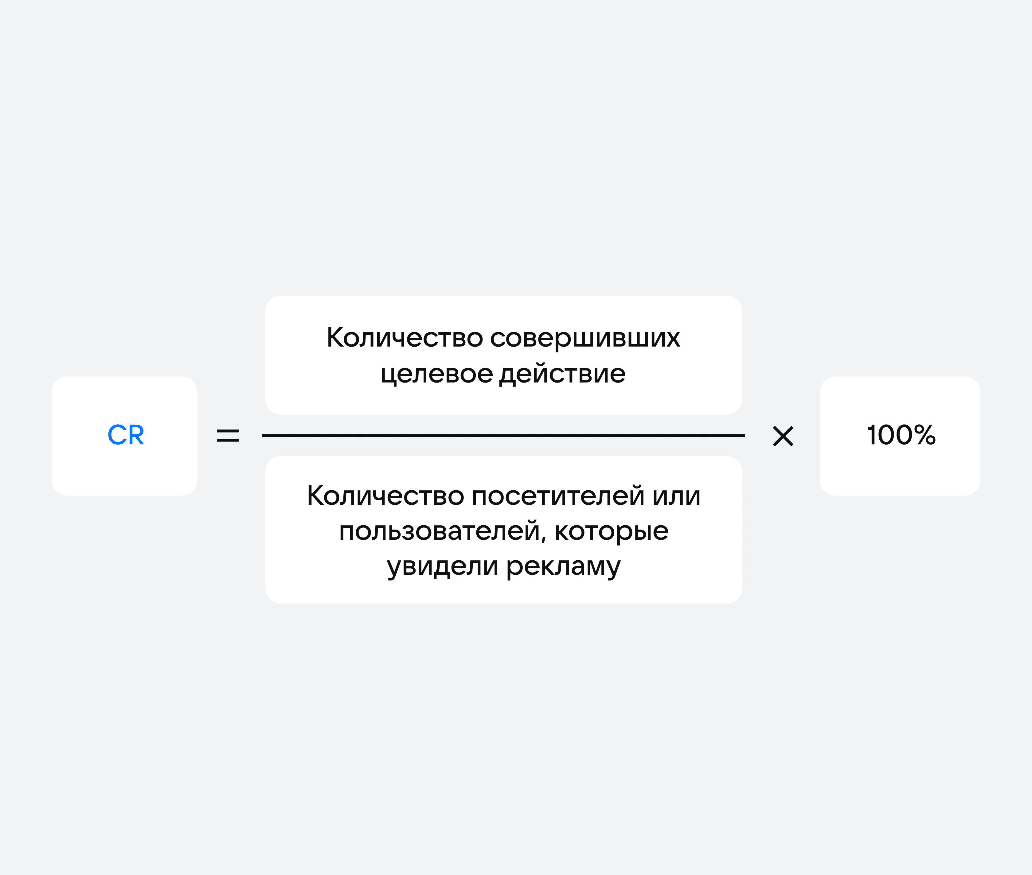 Формула CR