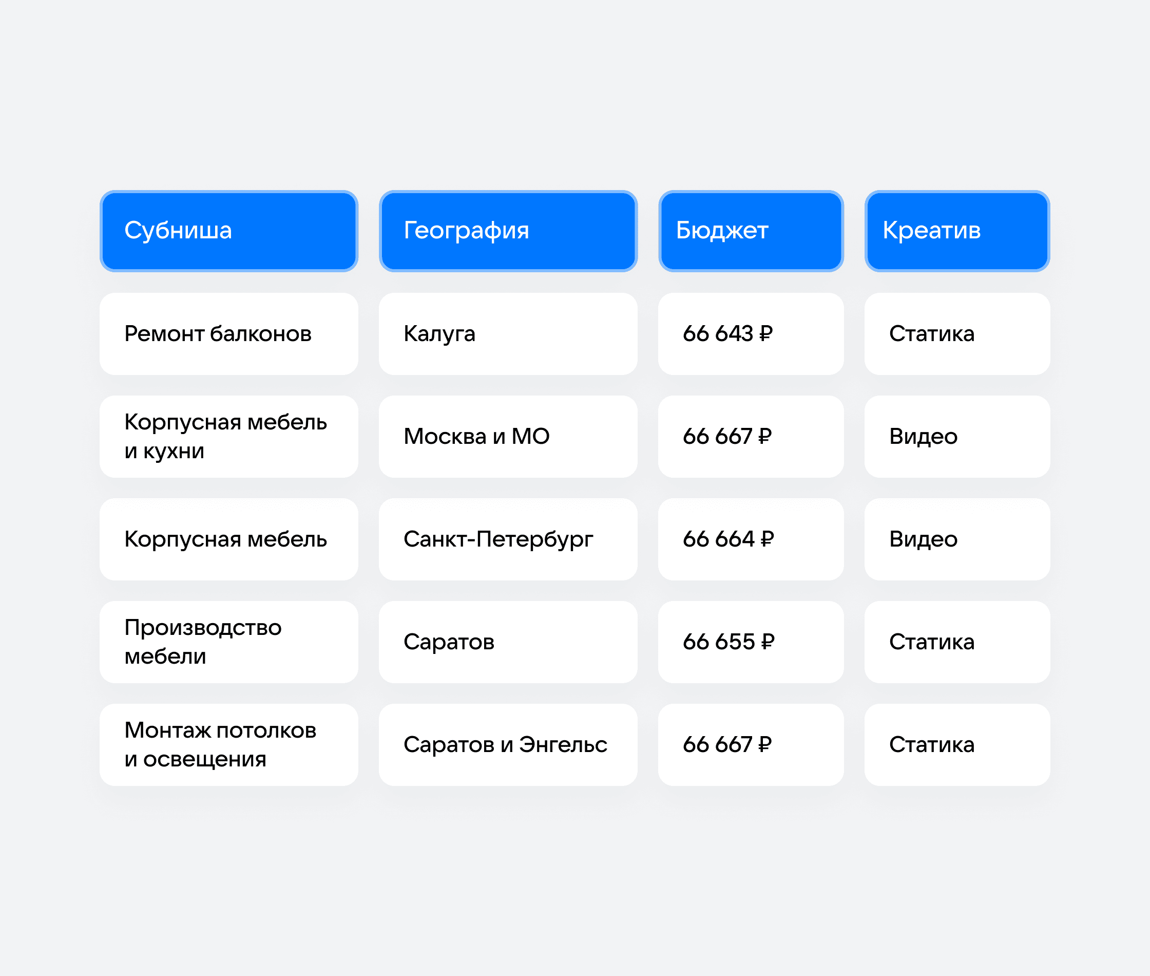 Таблица о клиентах