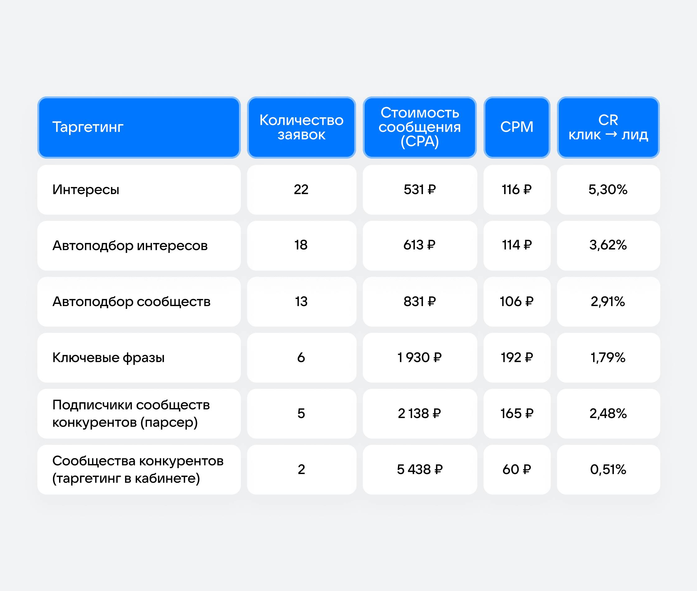 Первое место эксперимента