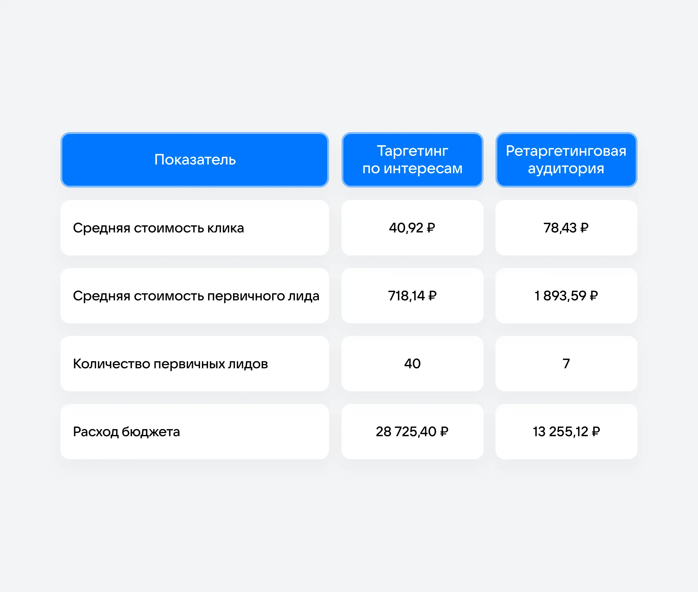Сравнительная таблица