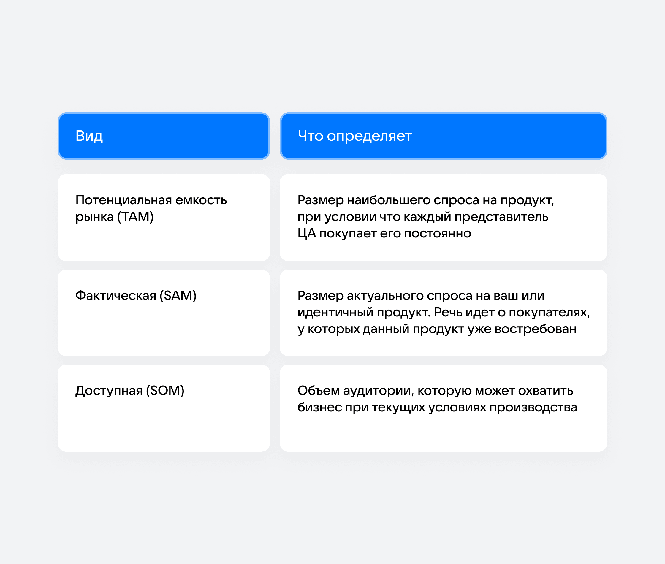 Виды емкости