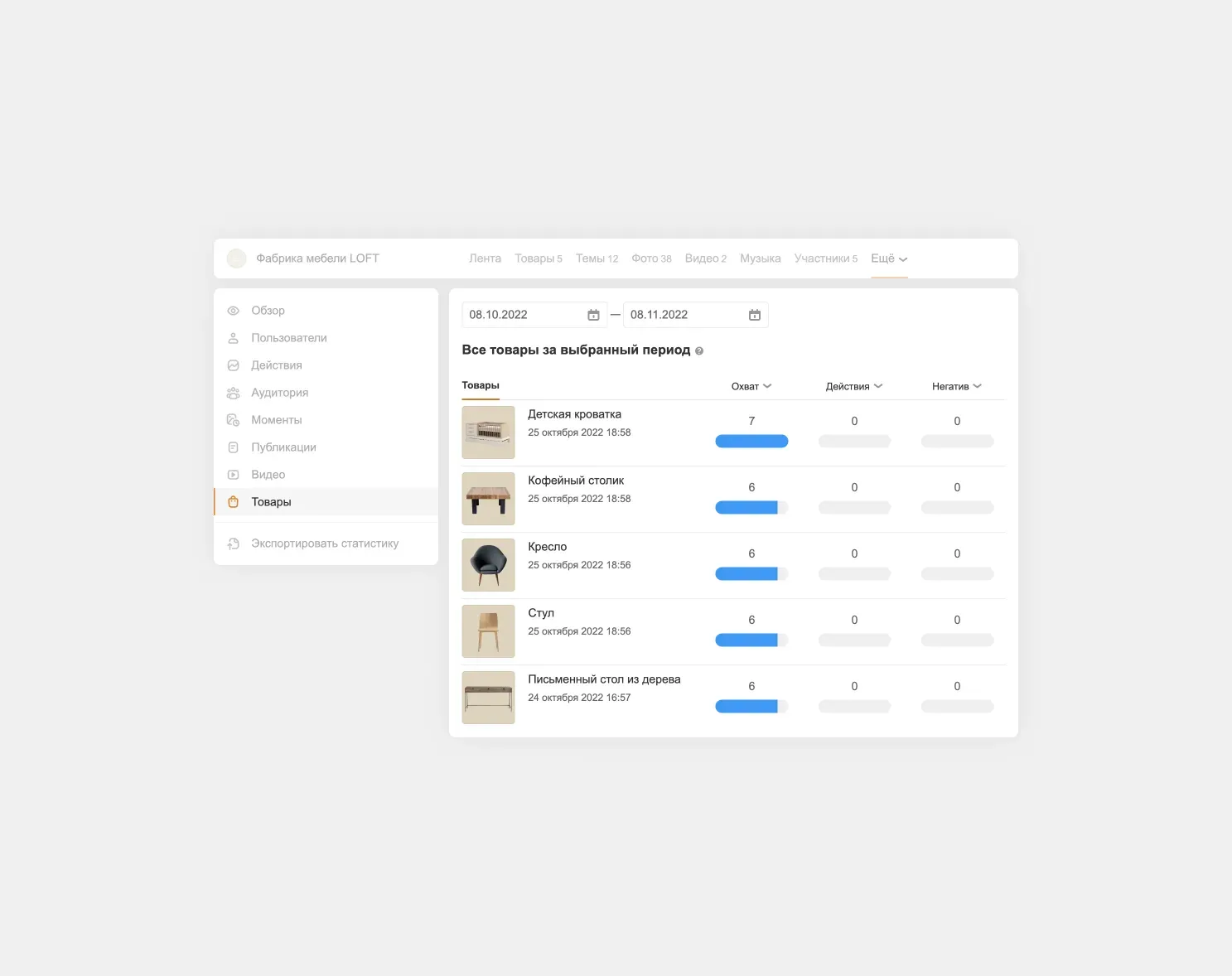 пример статистики