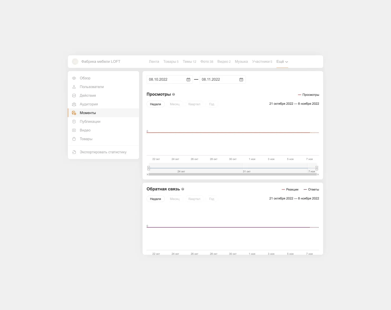 пример статистики