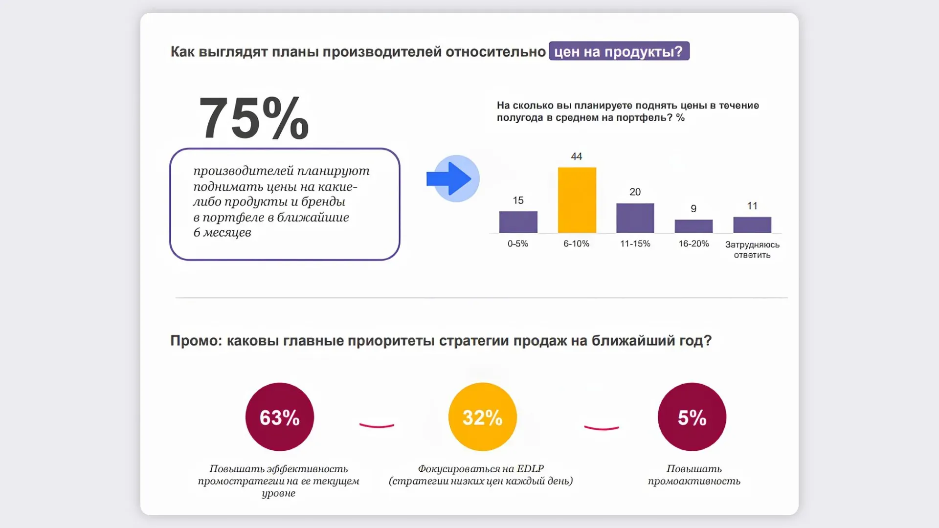 Планы компаний на FMCG 2025 год