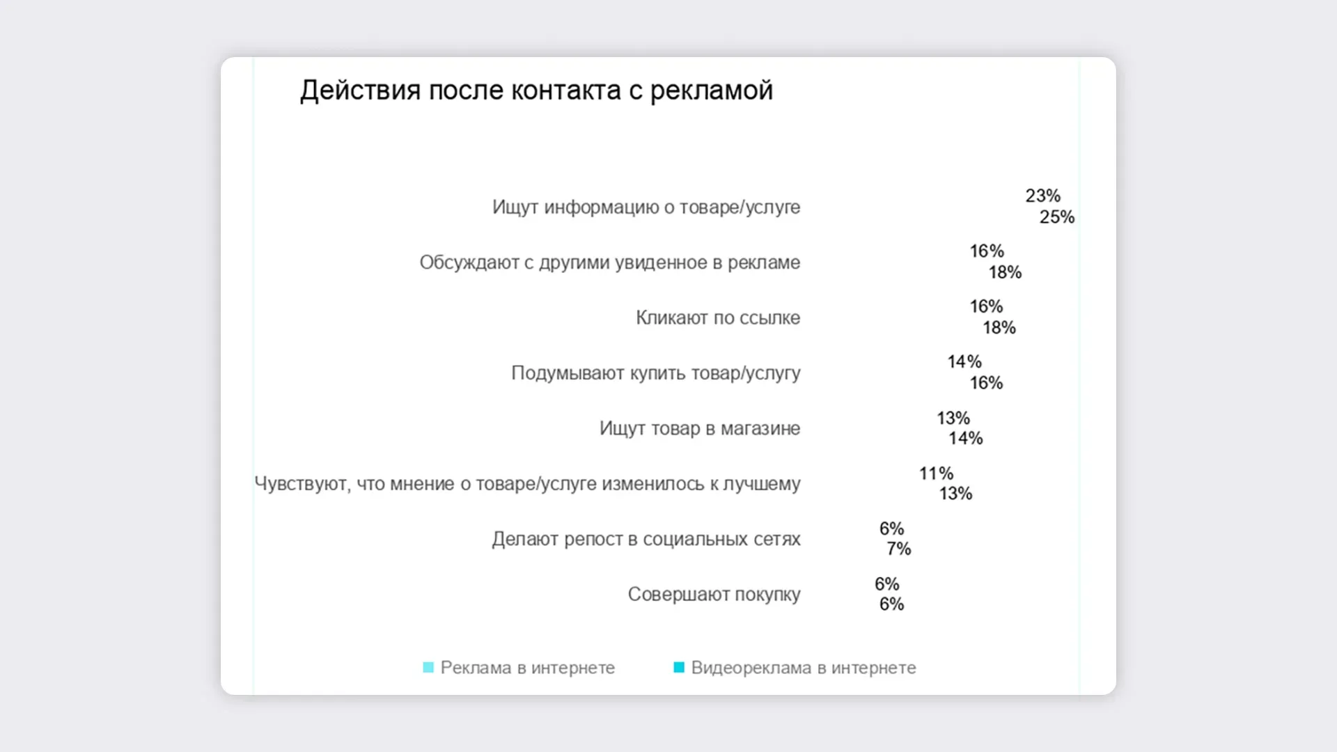 deystviya_polzovateley