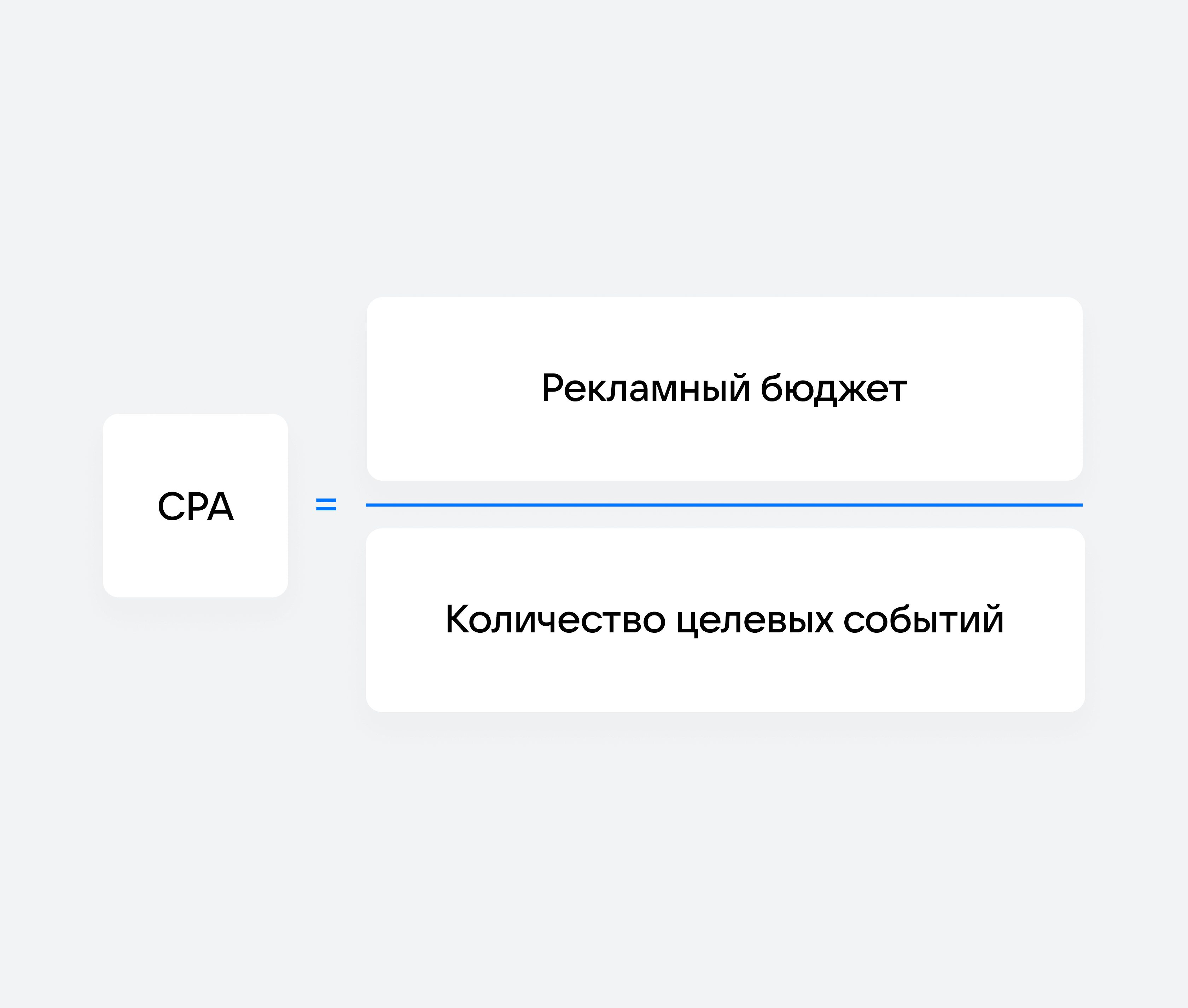 Формула СРА