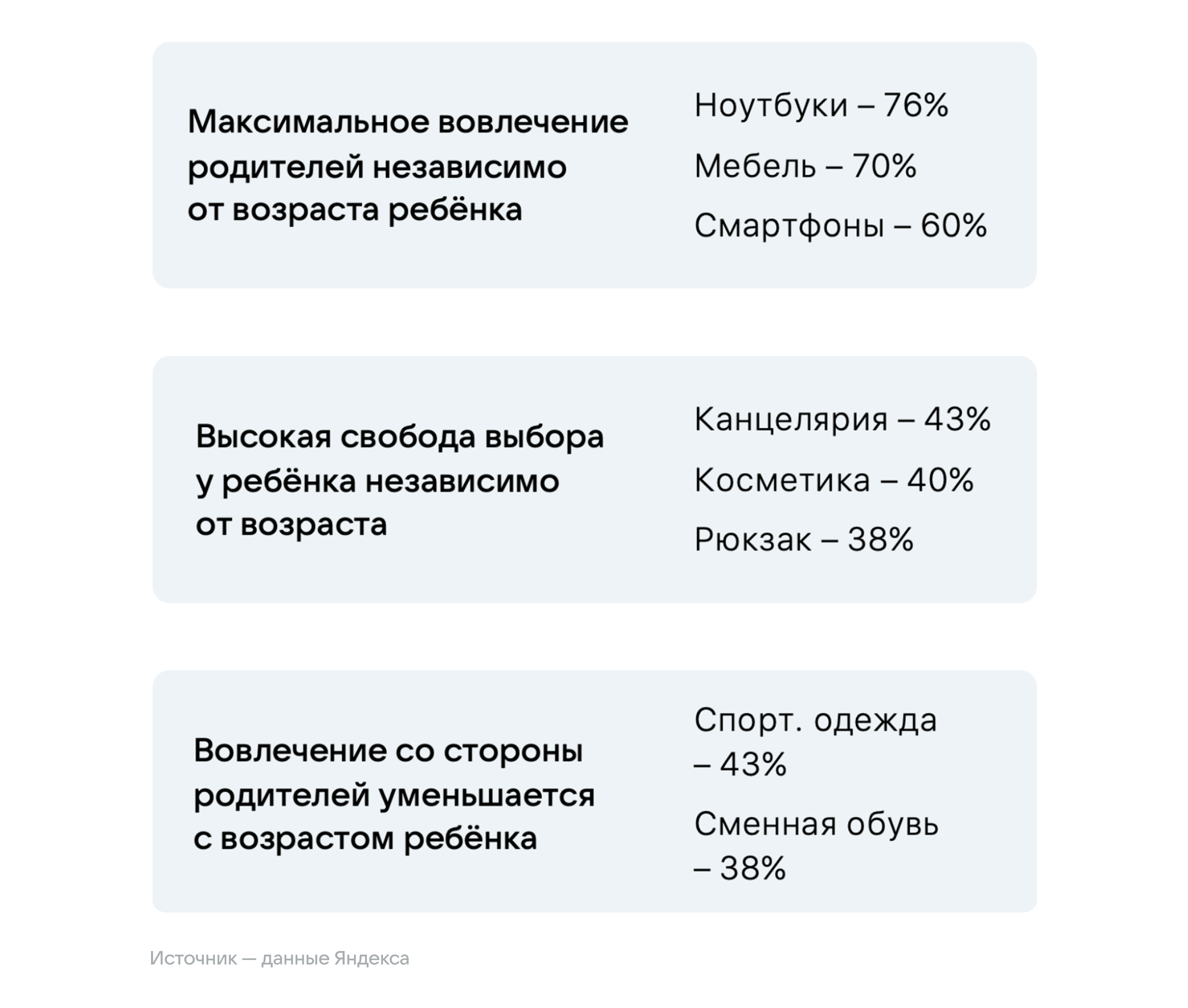 Кто принимает решение о покупке в школьный сезон