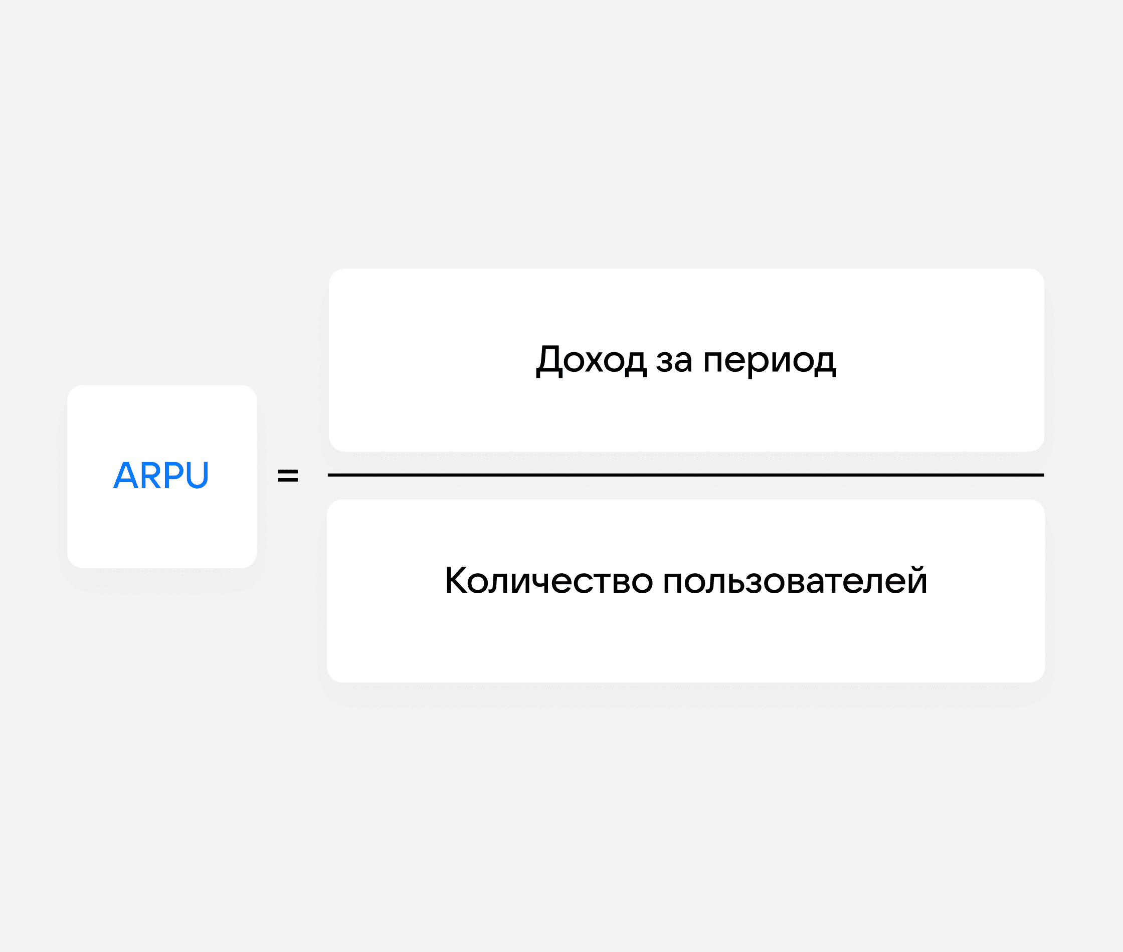 Формула ARPU