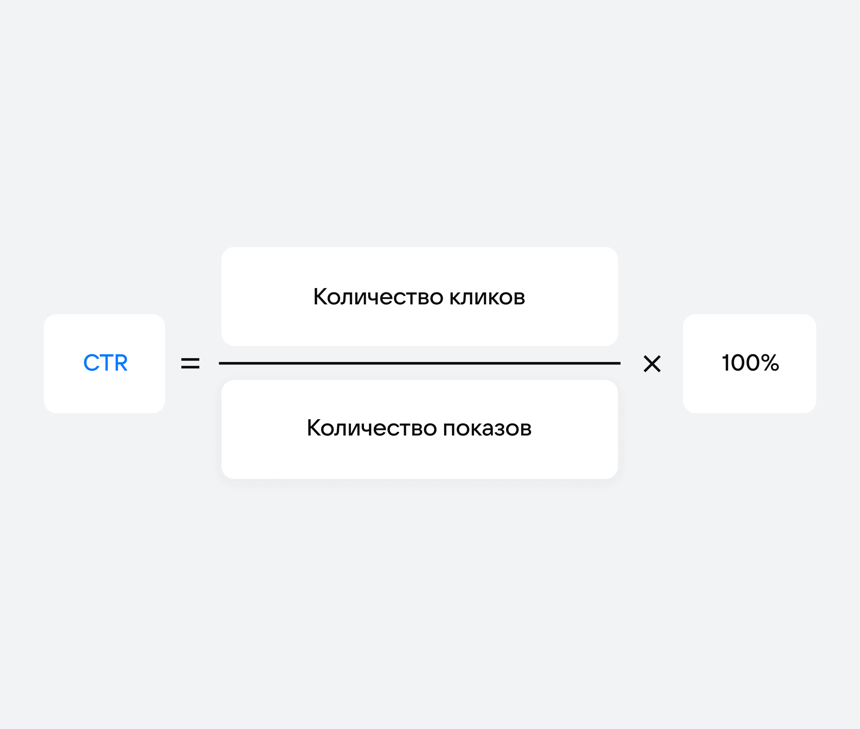 Формула CTR