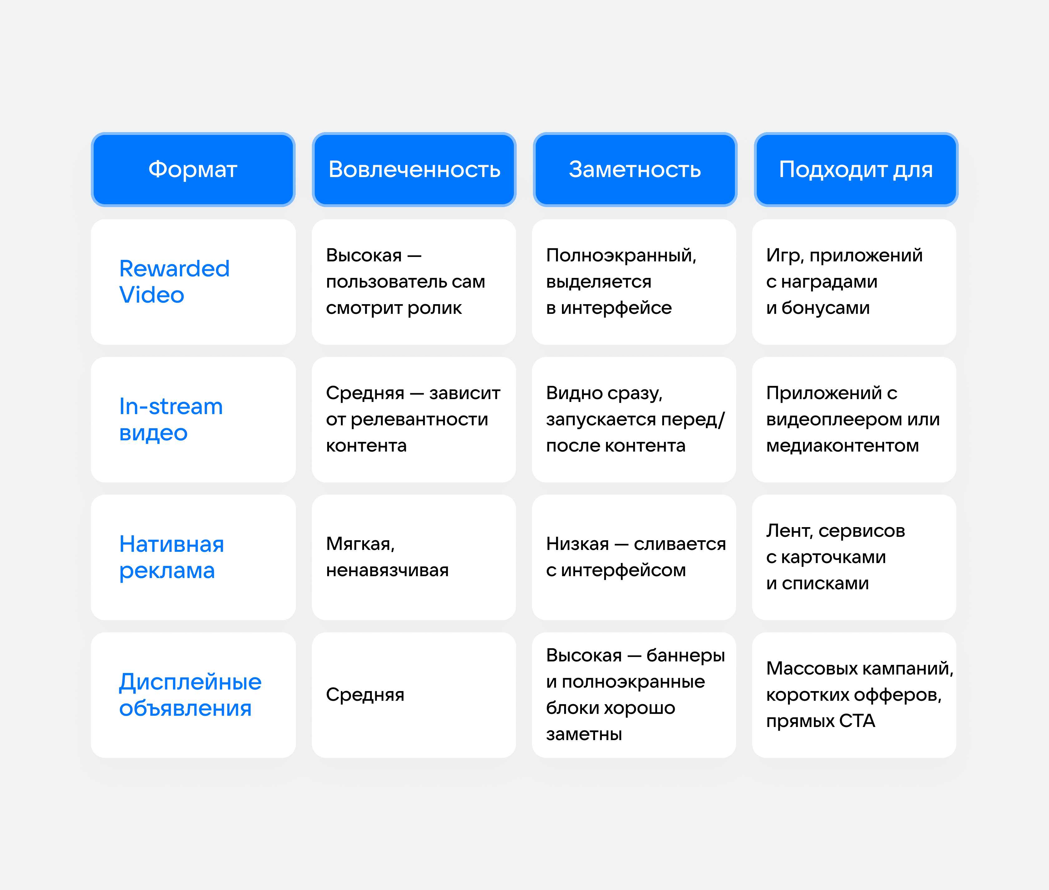 Форматы In-app рекламы