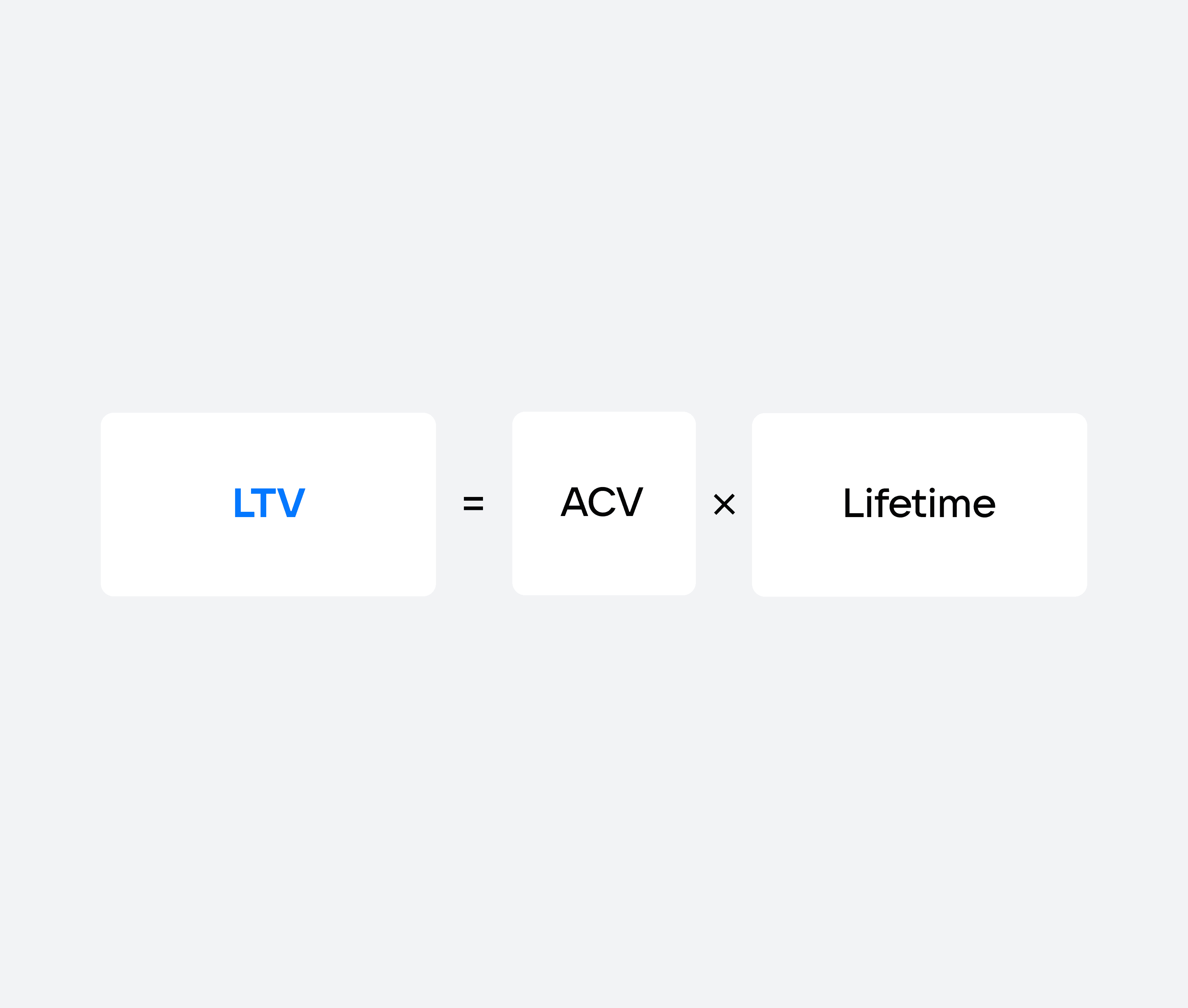 Формула LTV с показателем ACV