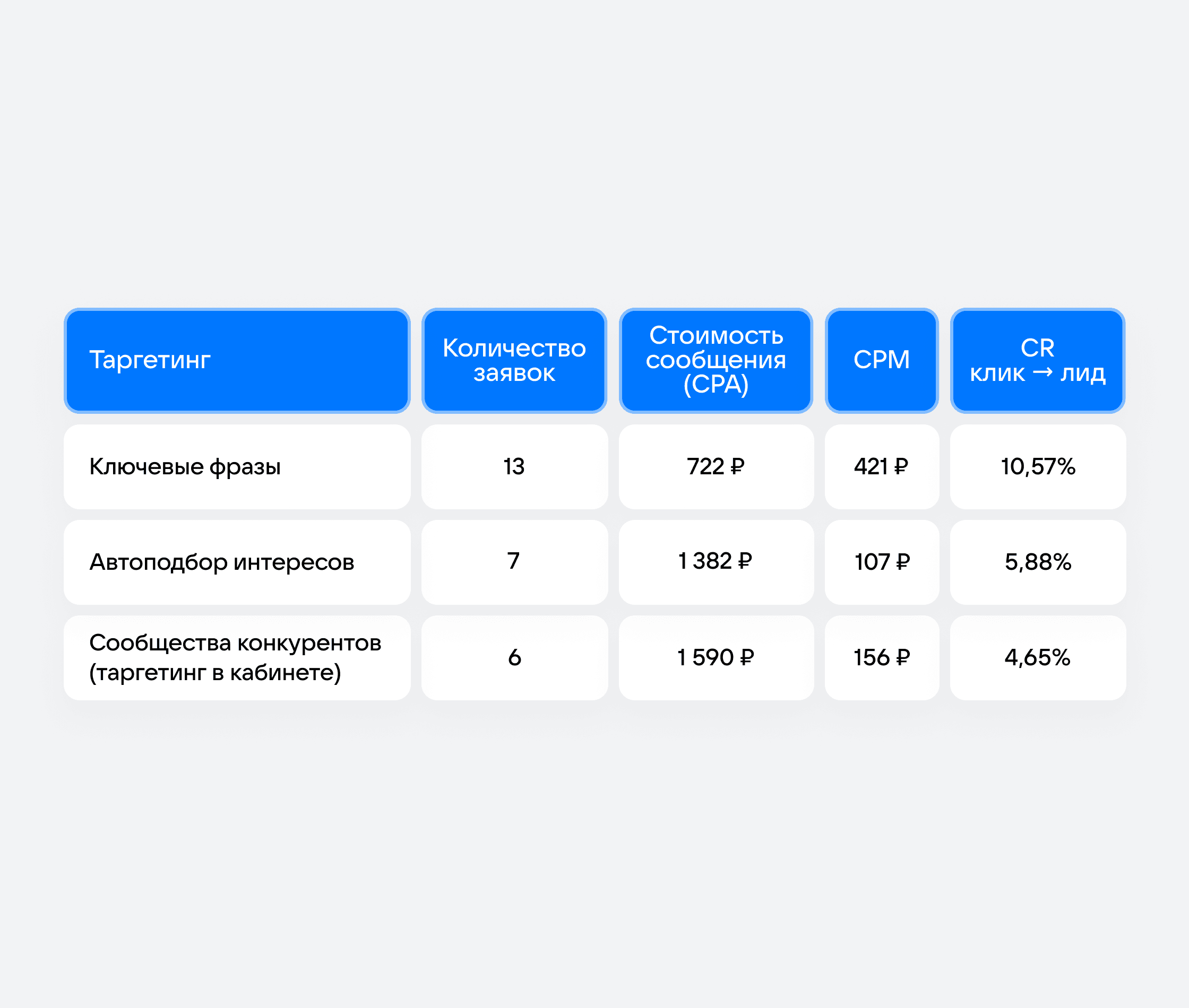 Третье место эксперимента