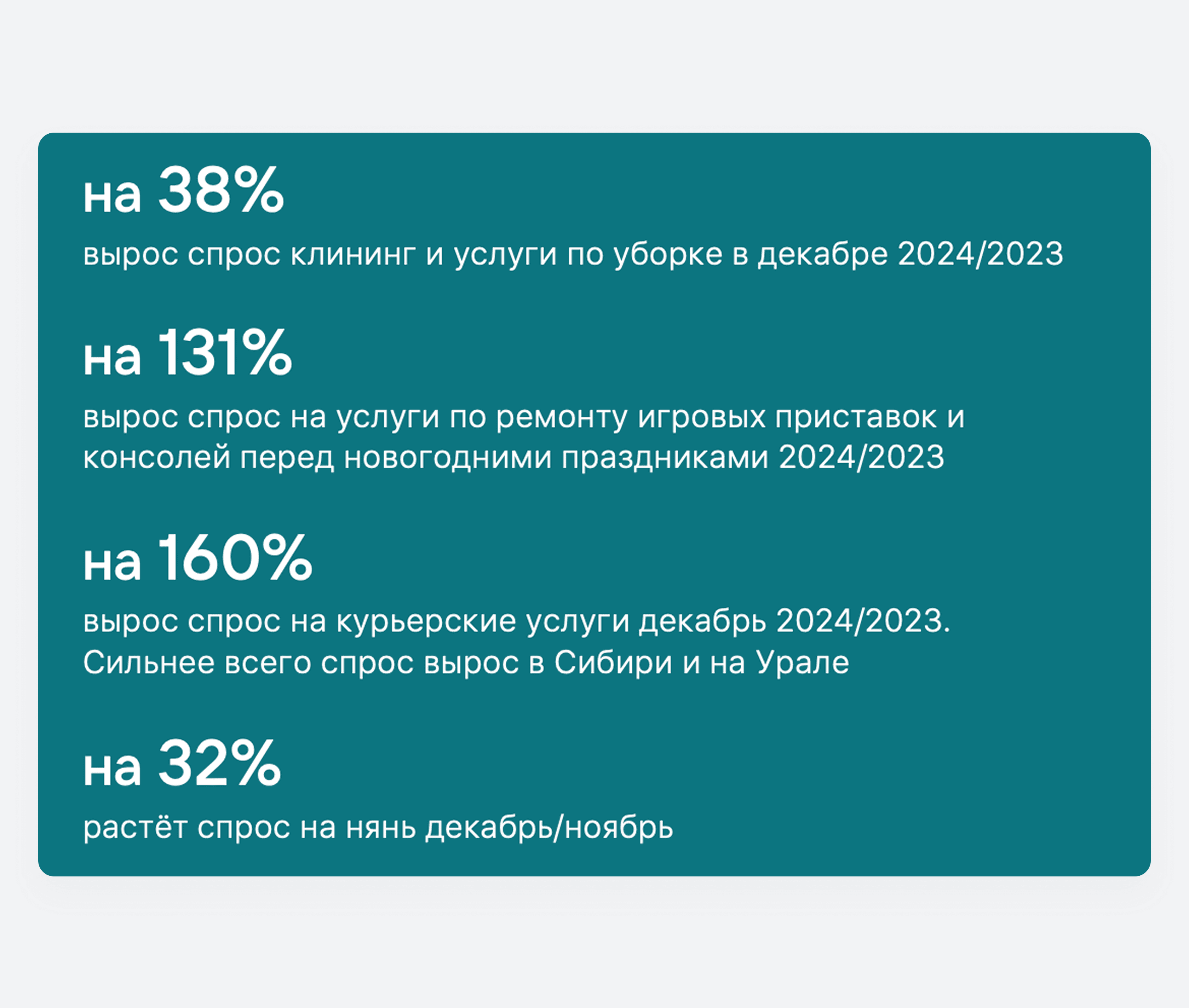 Статистика услуг перед Новым годом