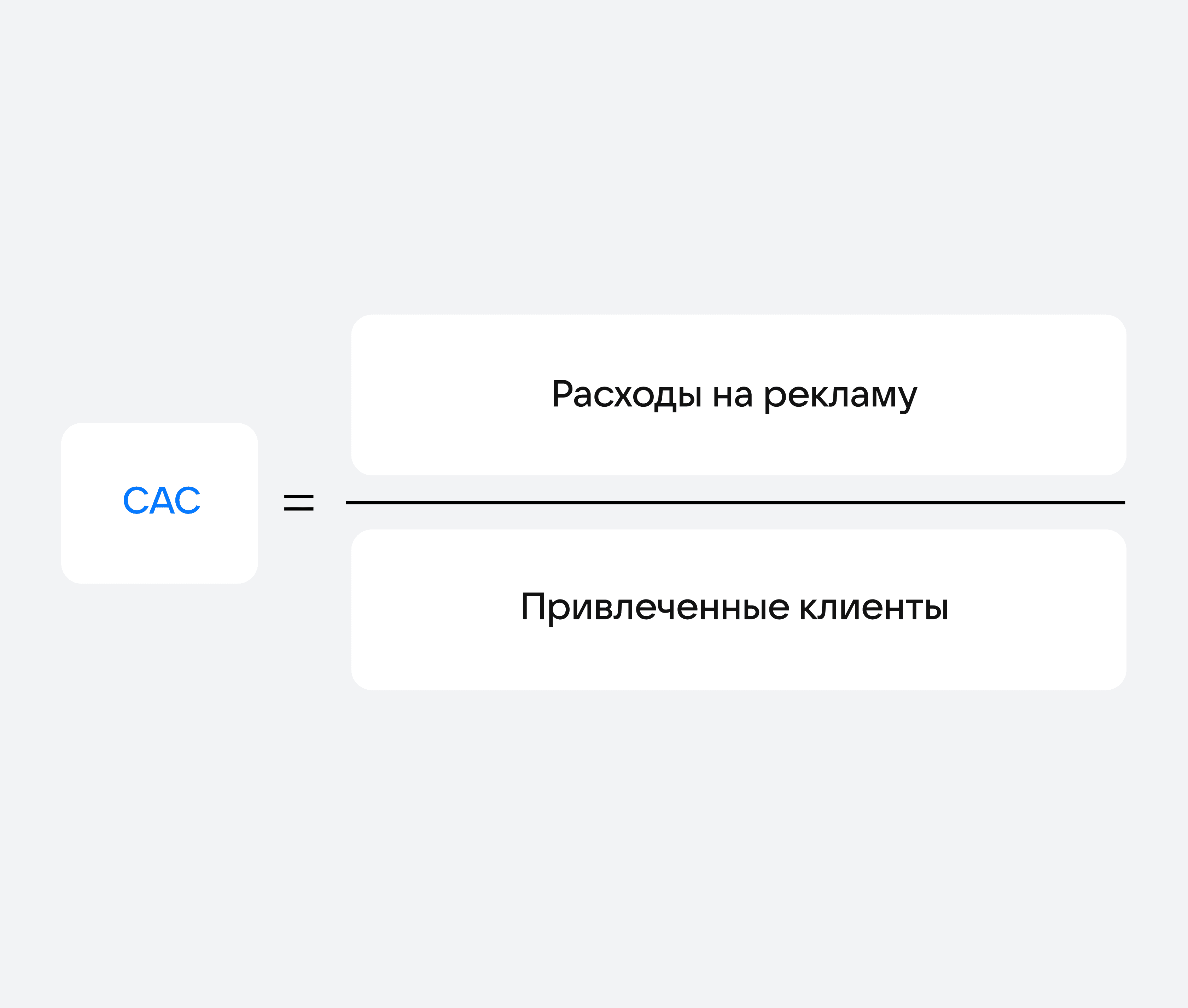 Формула CAC