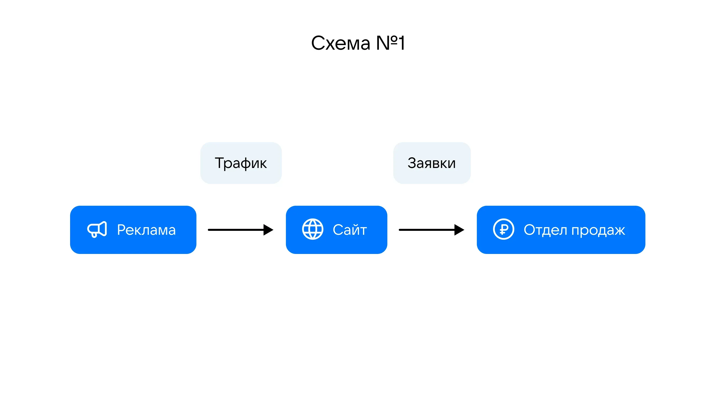 пример схемы сквозной аналитик