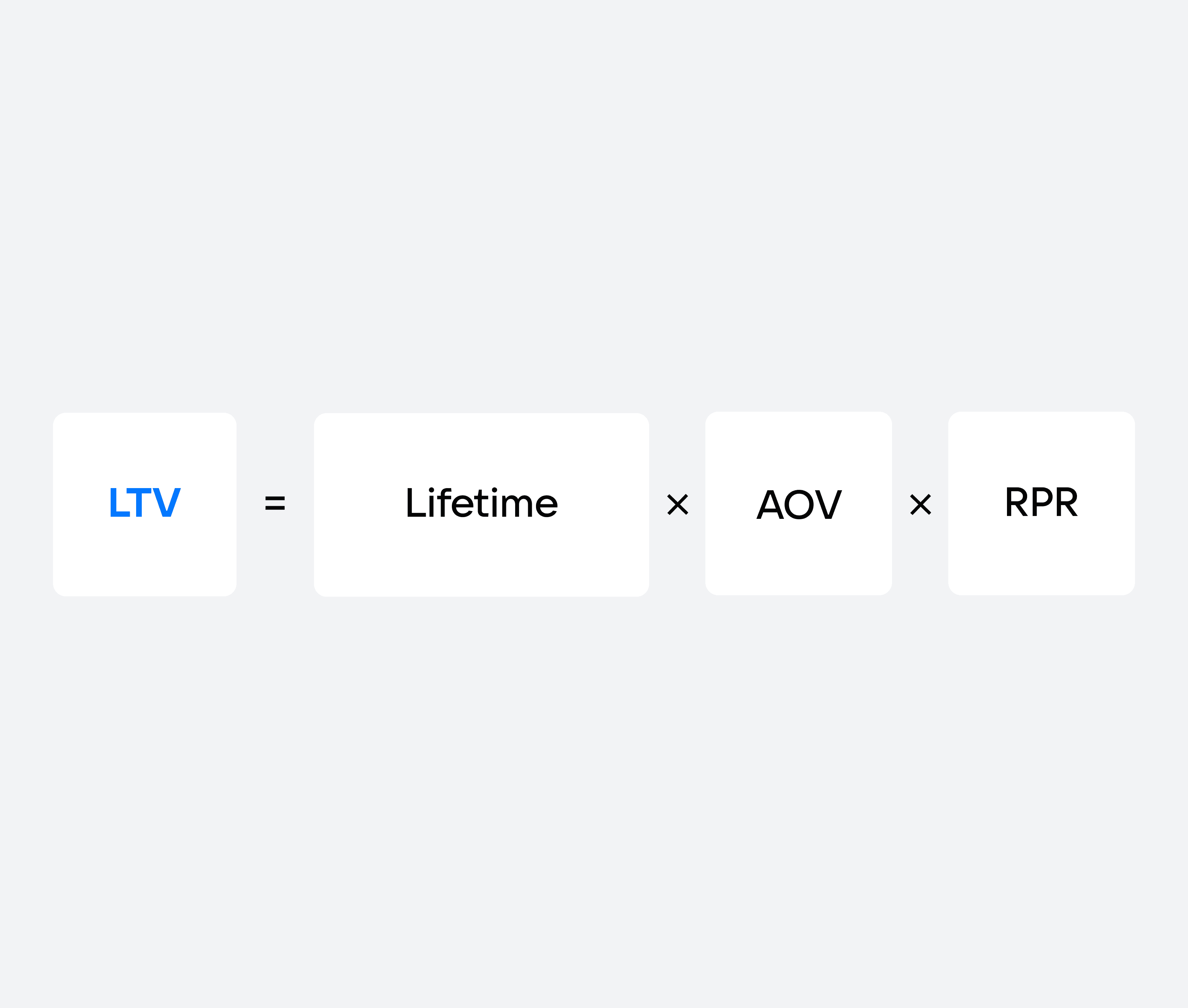 Формула LTV