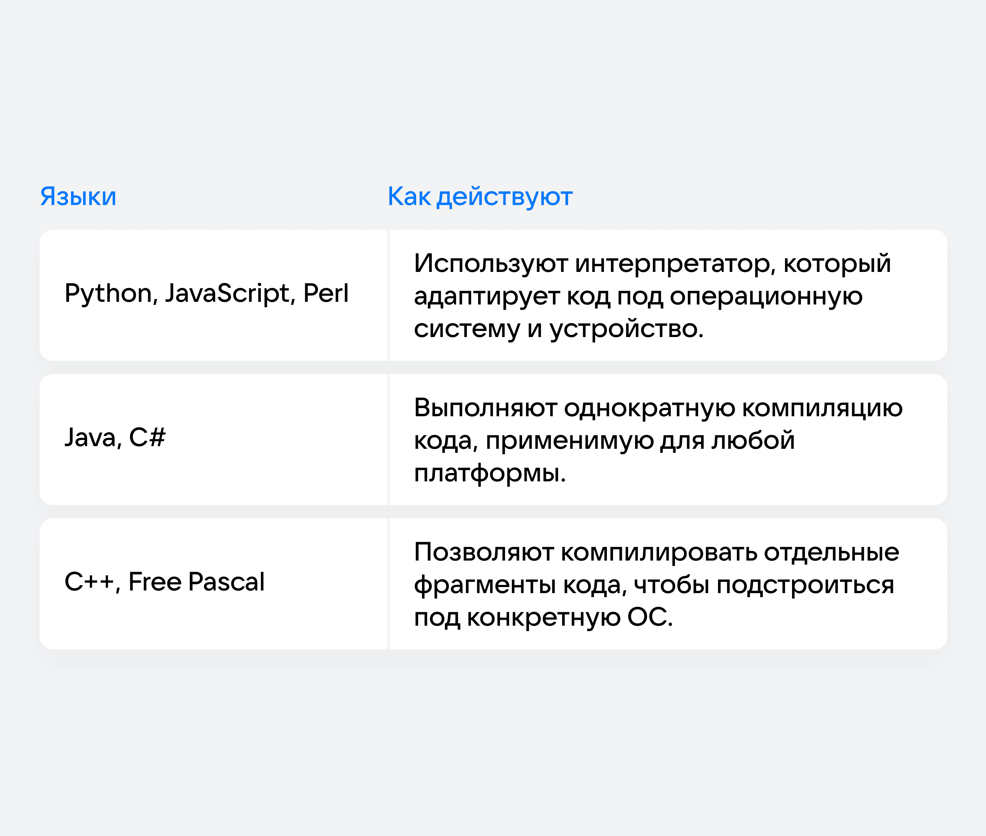 Кроссплатформенные языки