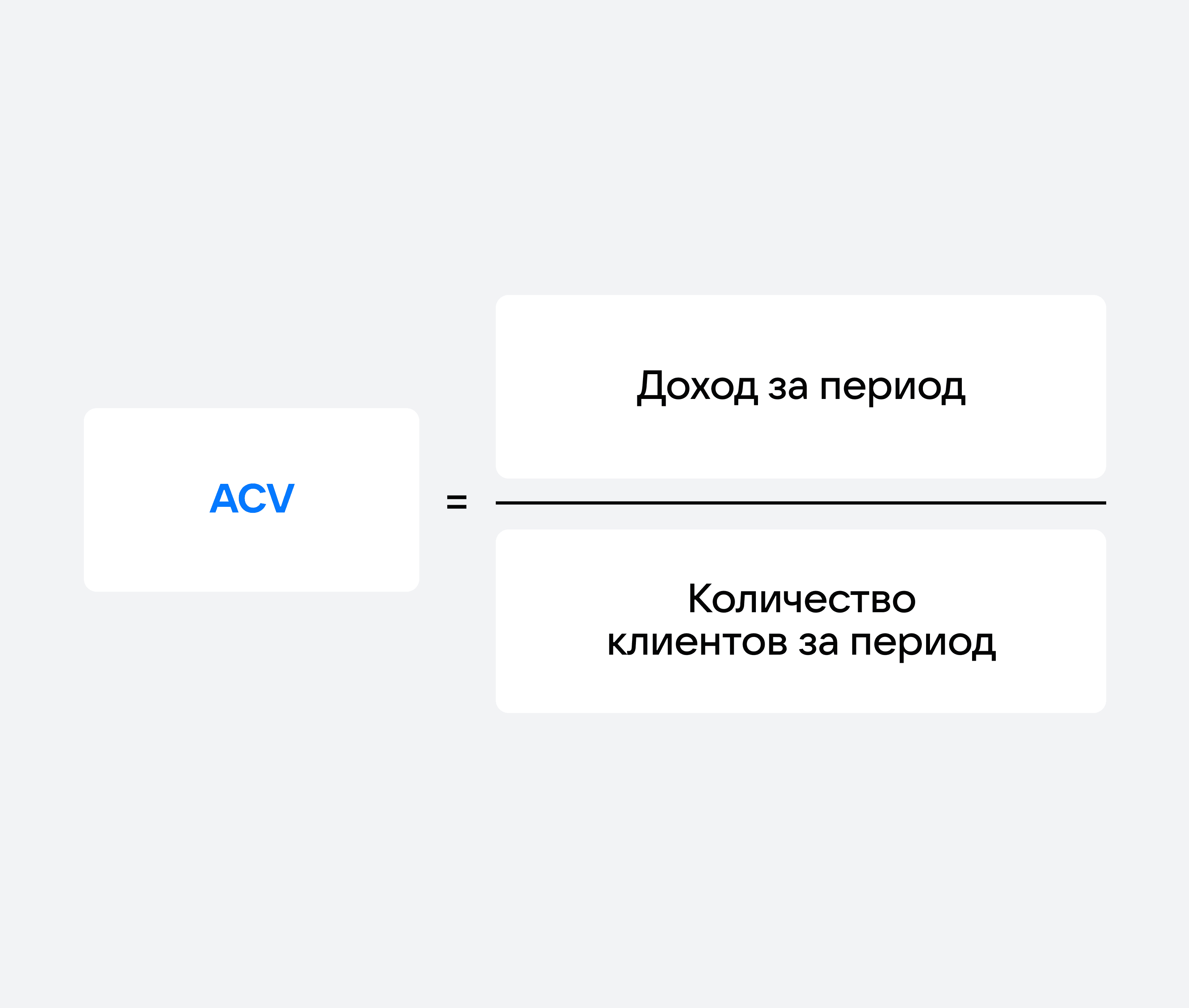 Формула ACV