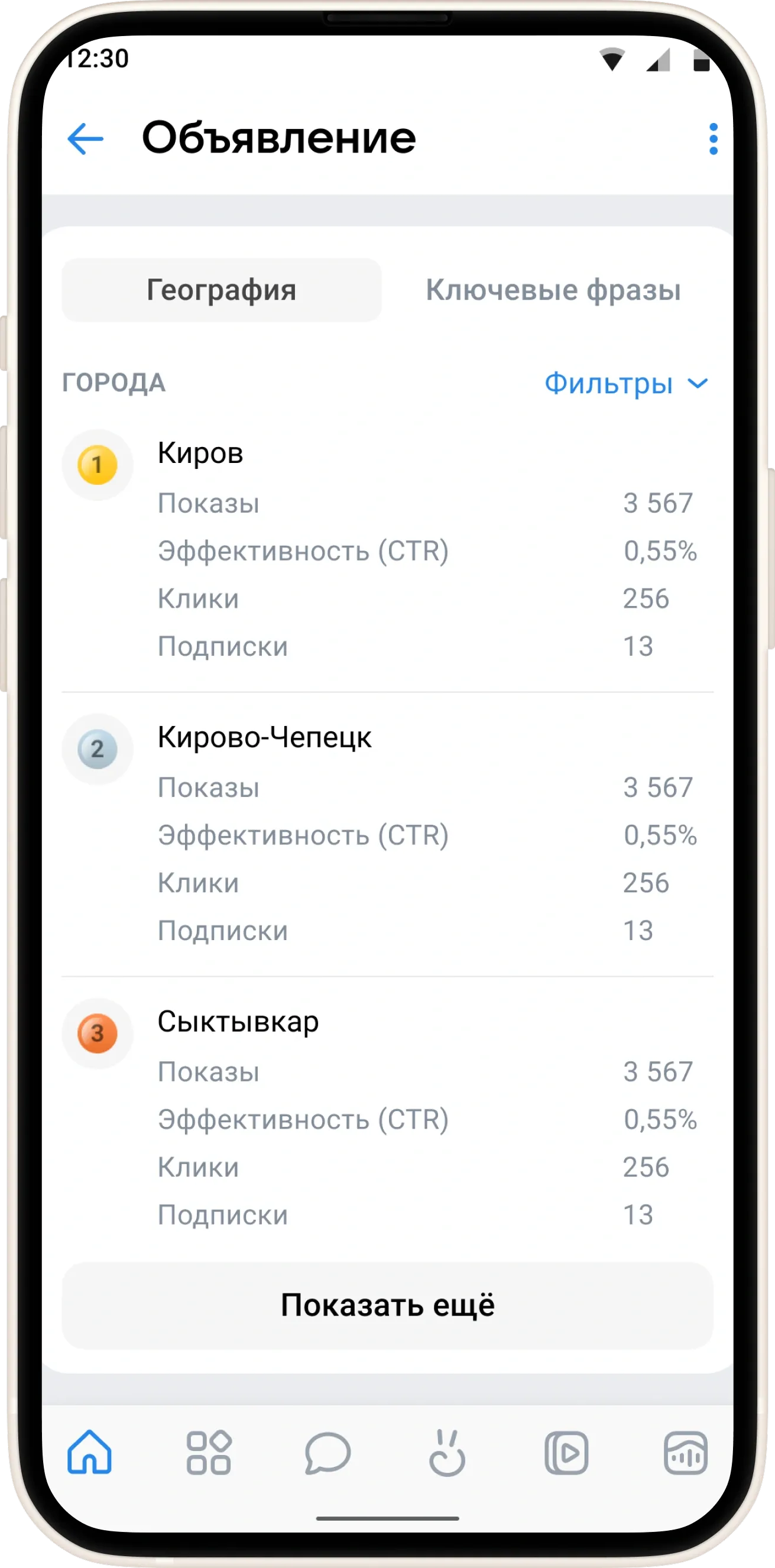 Статистика по городам