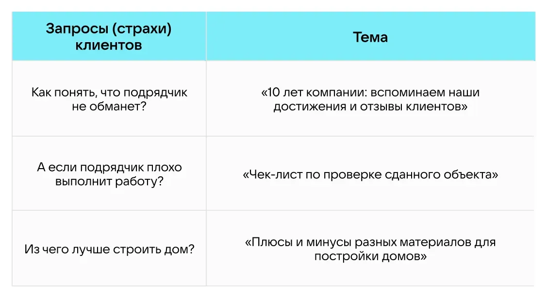 примеры тем, основанных на запросах клиентов