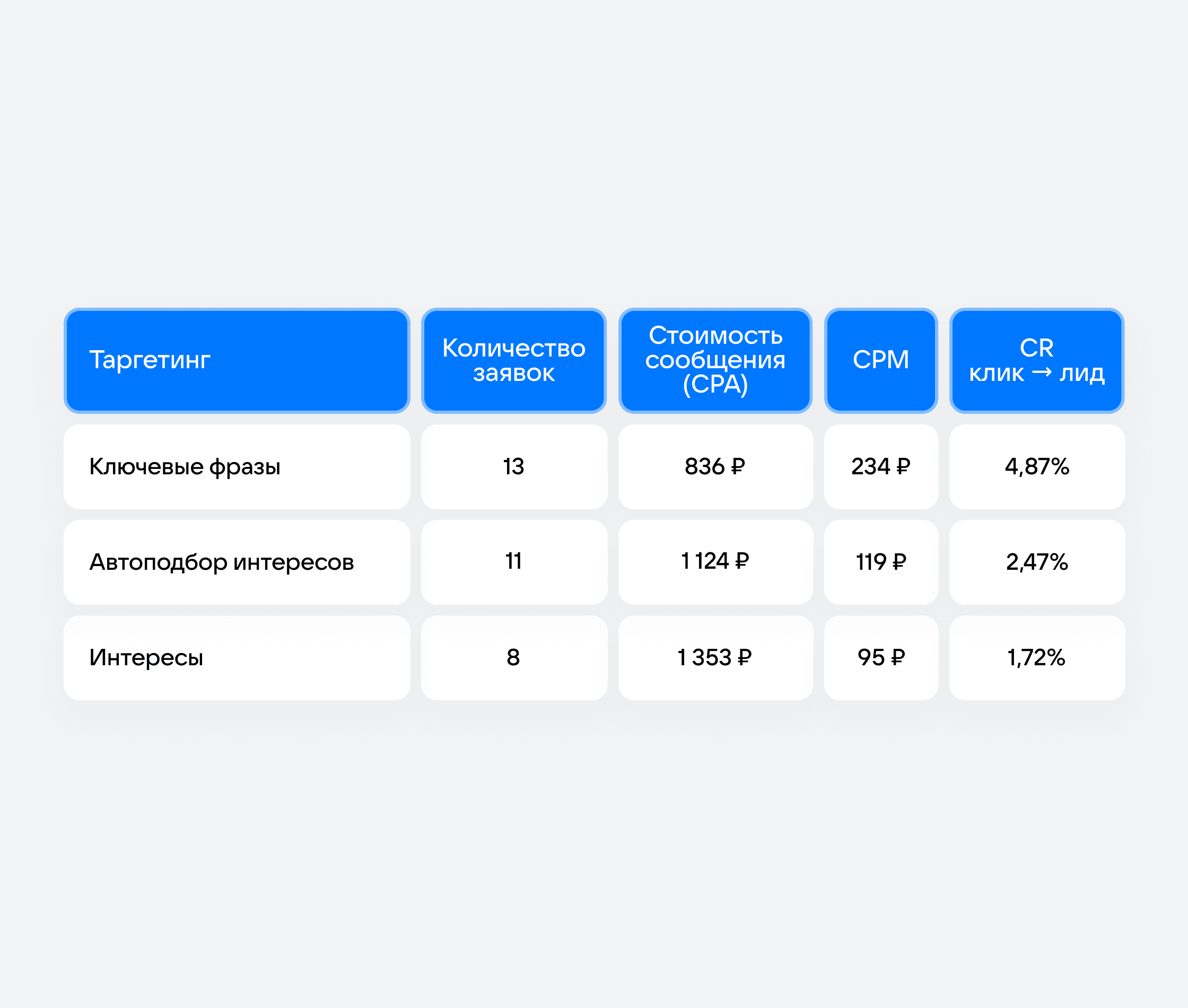 Второе место эксперимента