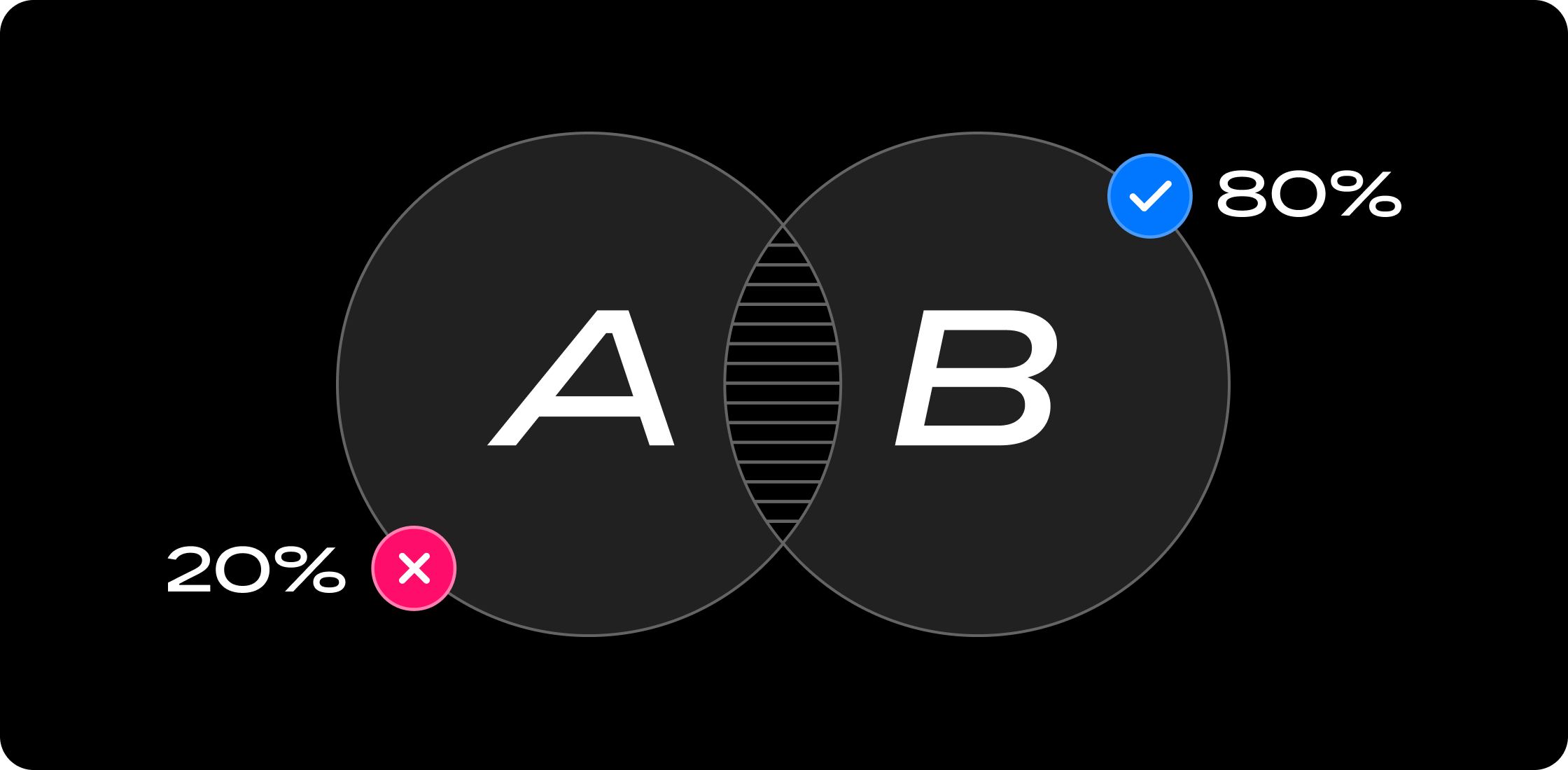 Что такое A/B тесты и как их использовать - Статьи по VK Рекламе