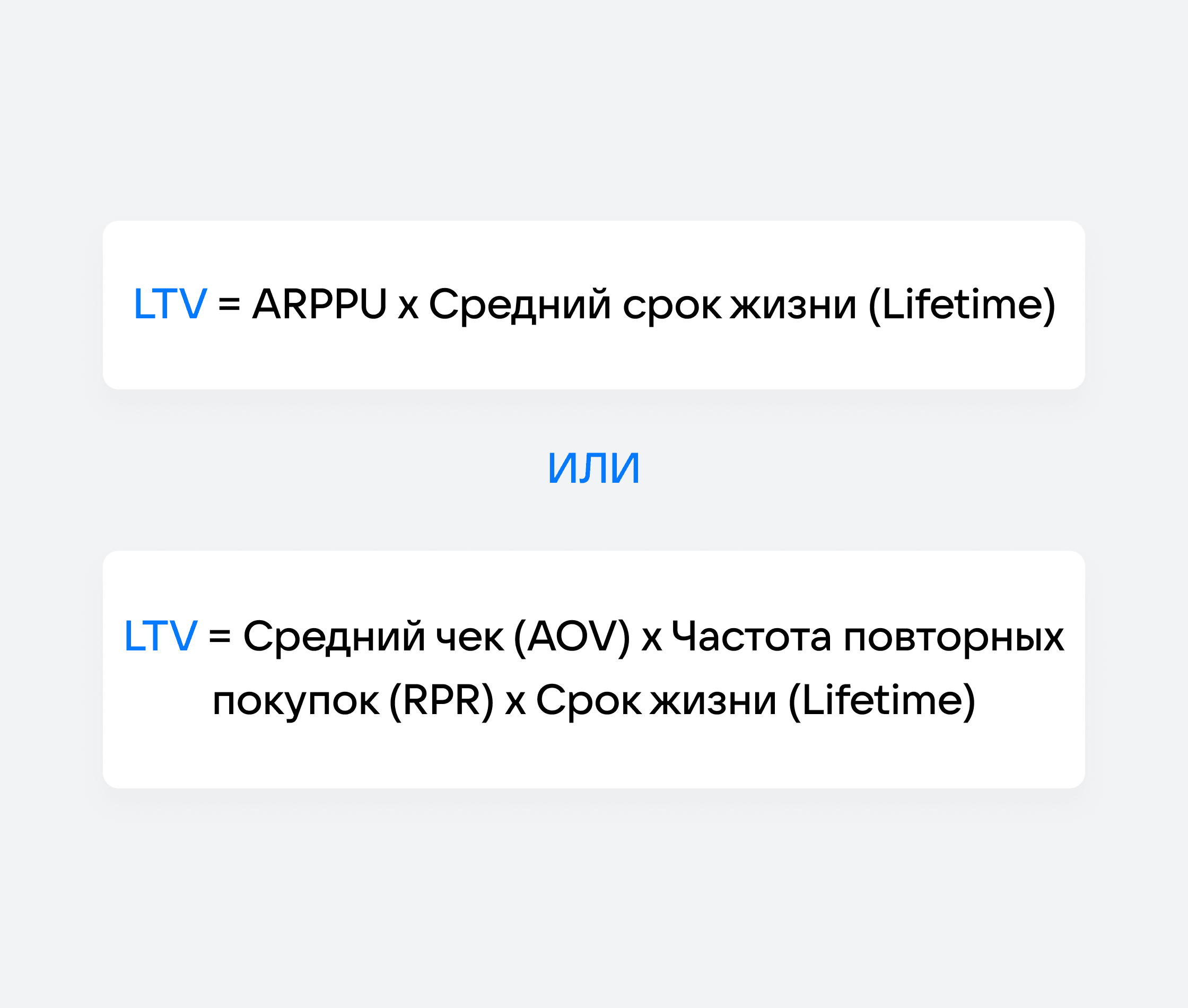 Формула LTV