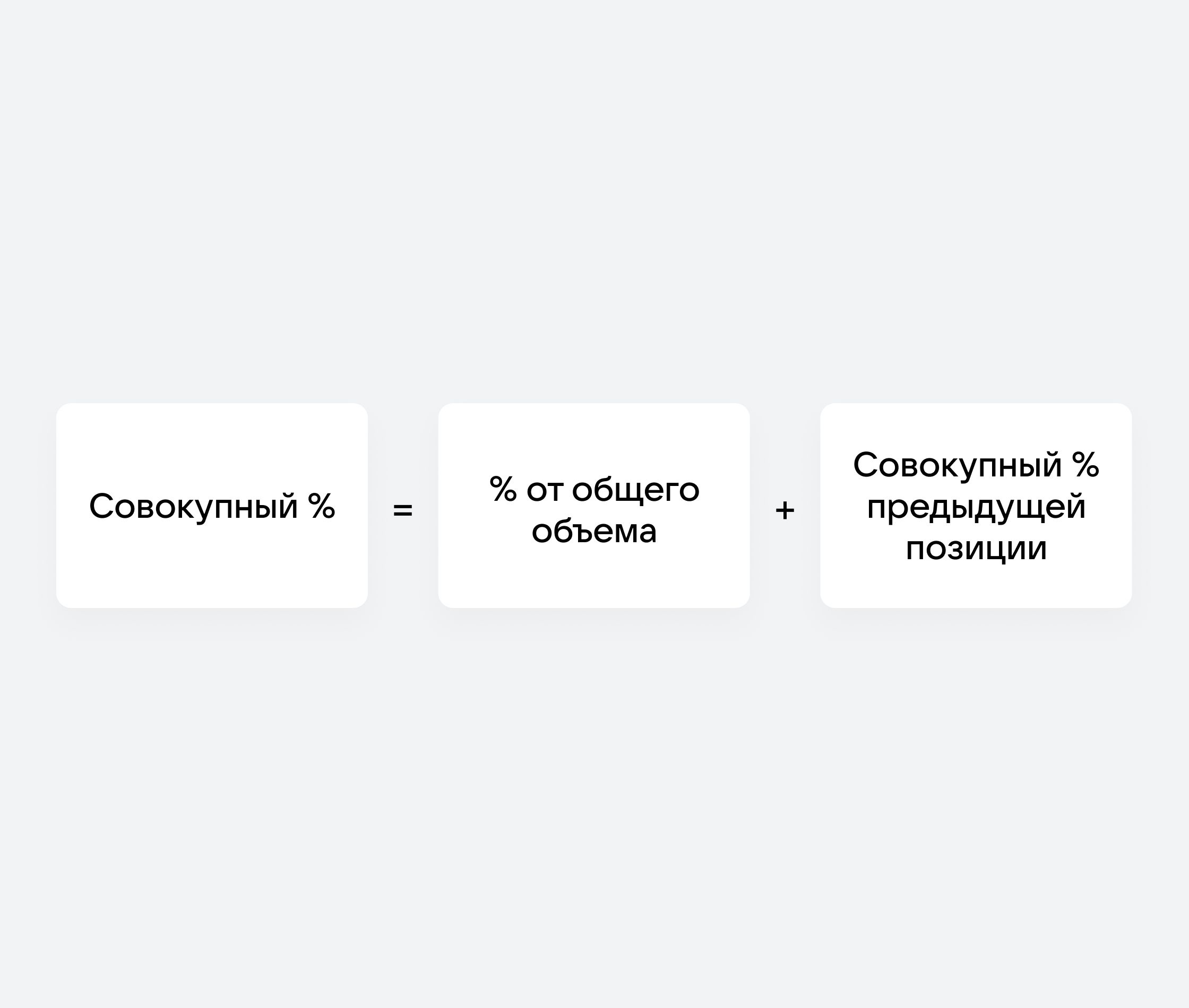 Форумла совокупного процента