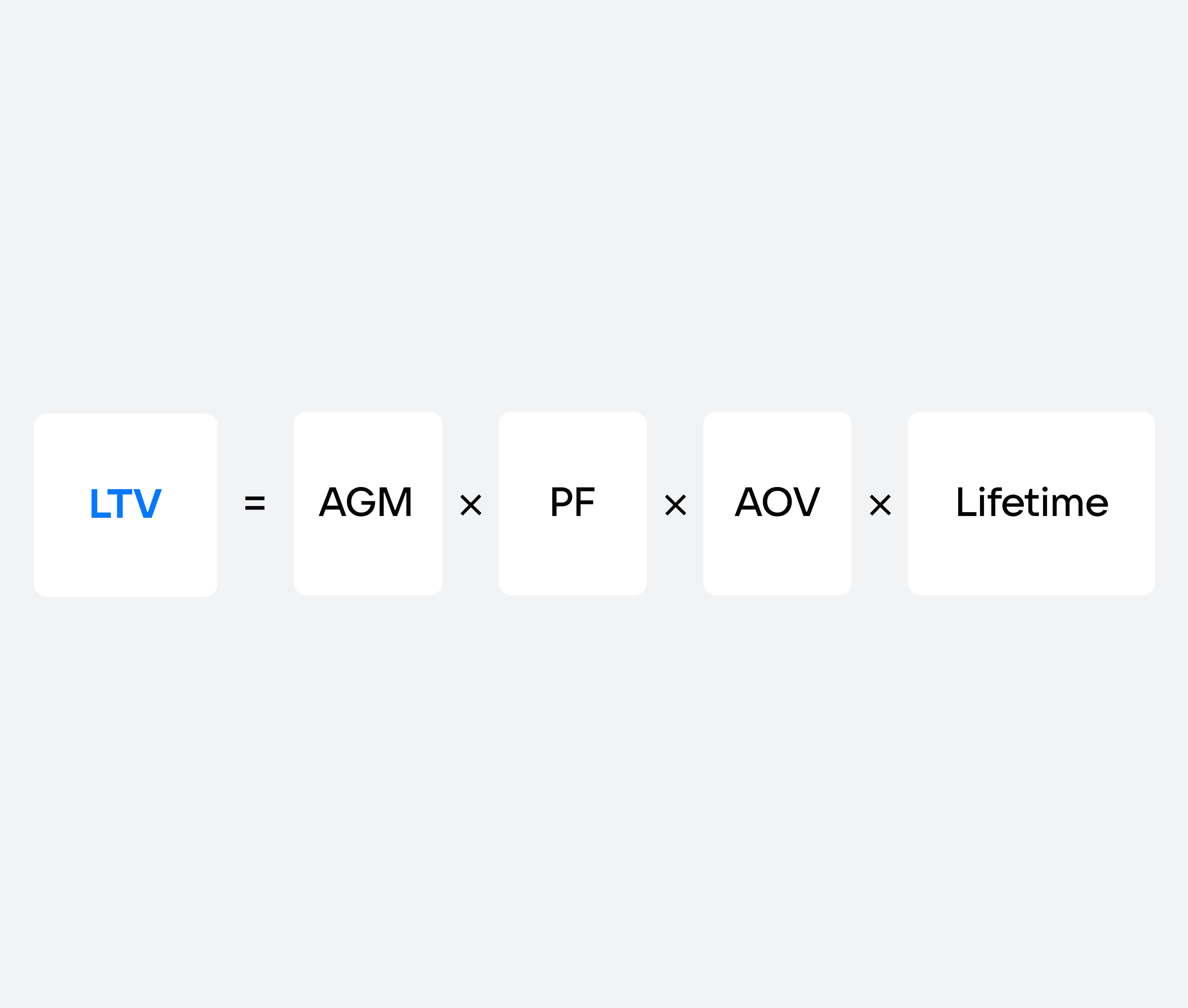 Формула LTV