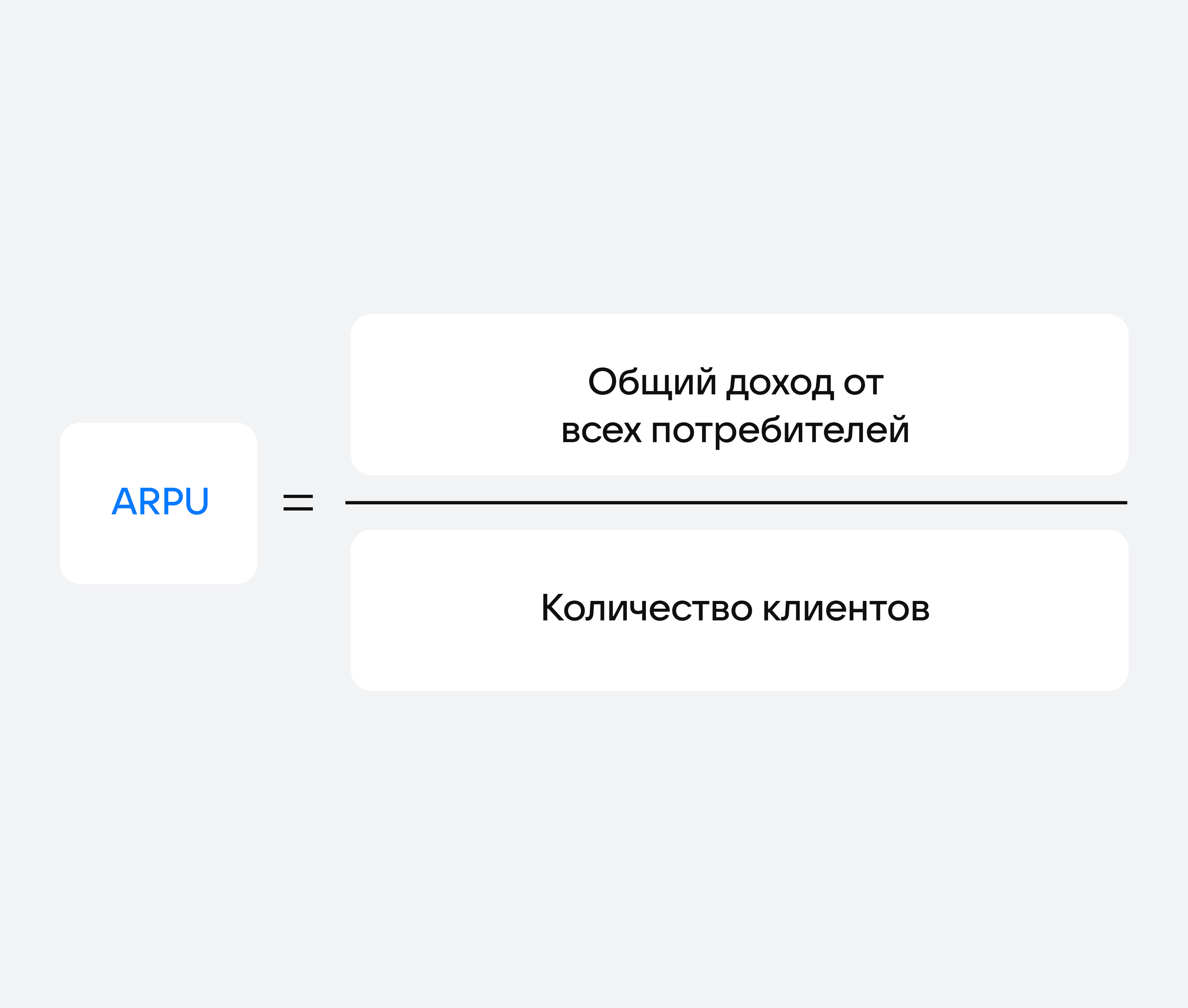 Формула ARPU