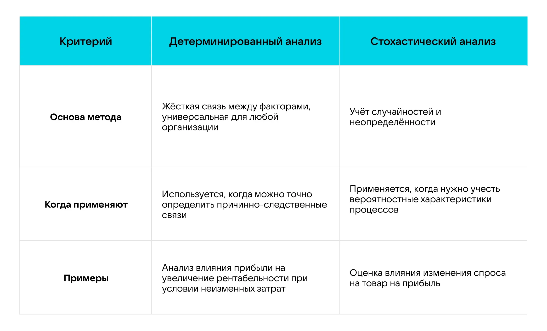 пример факторного анализа