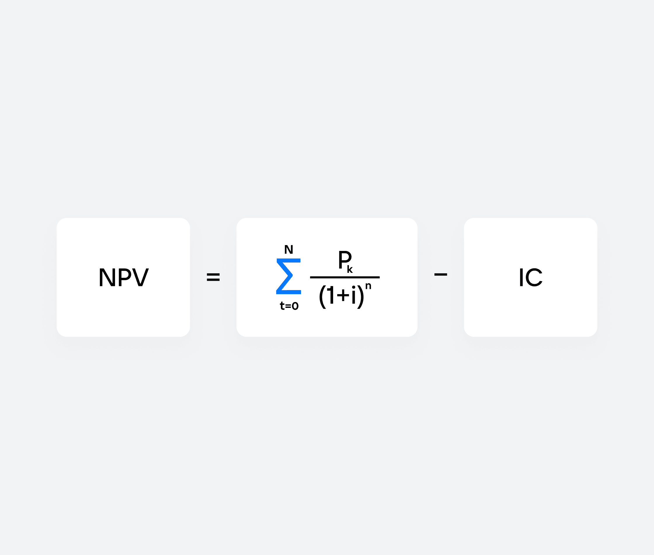 Формула NPV