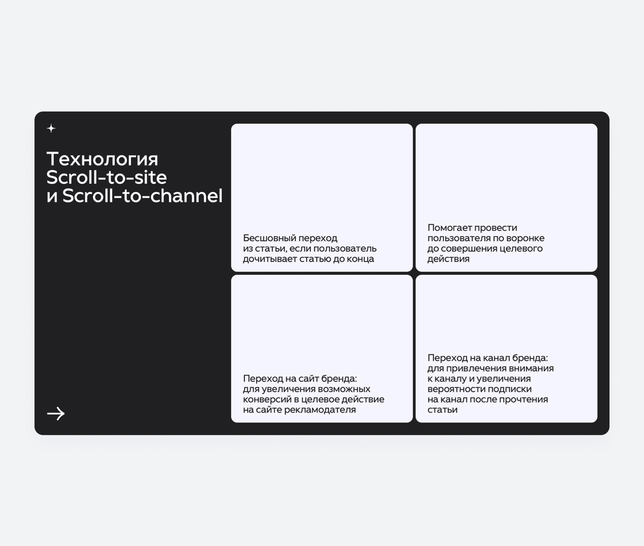 Технология Scroll-to-site