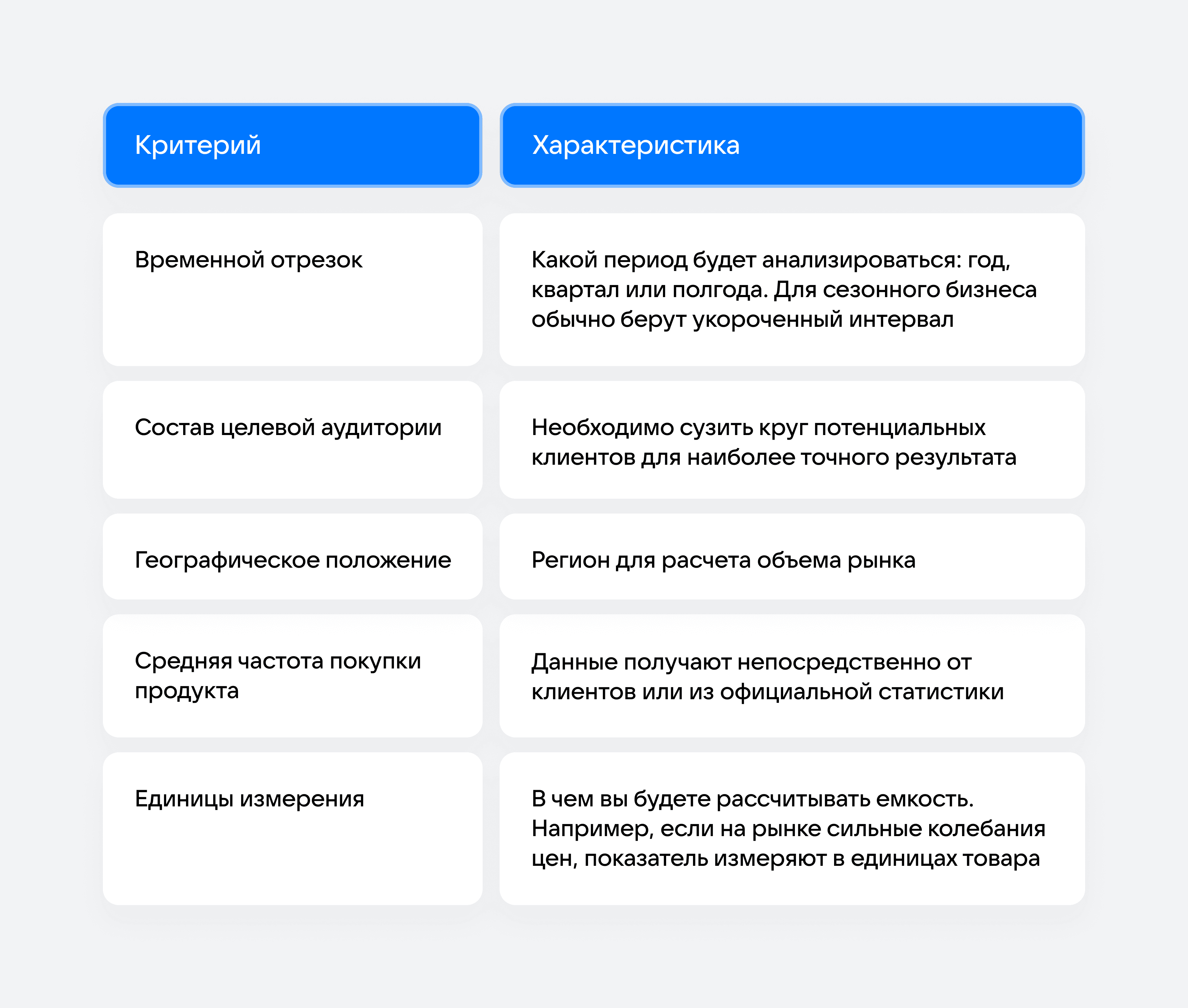 Критерии для подсчета емкости