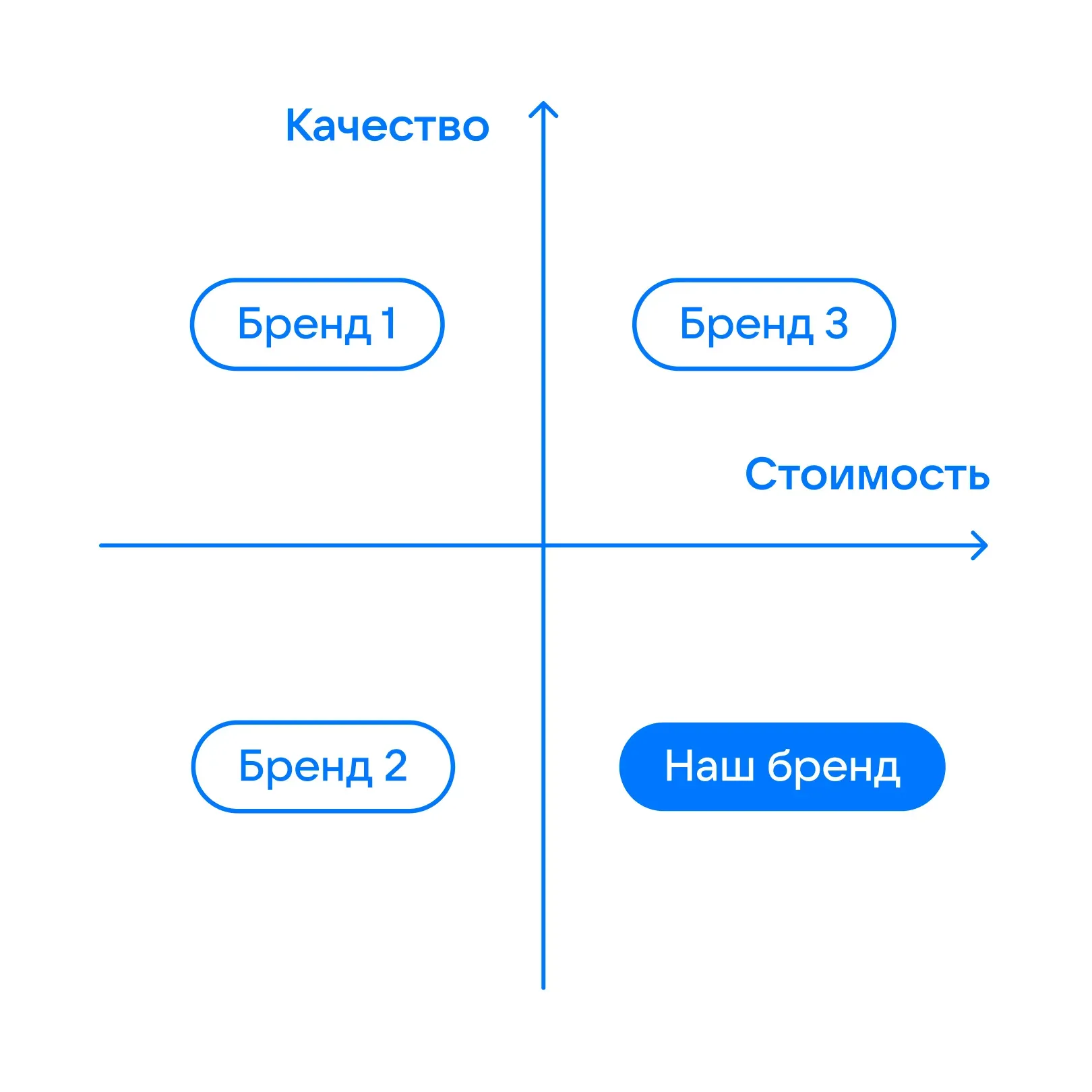 пример карты восприятия