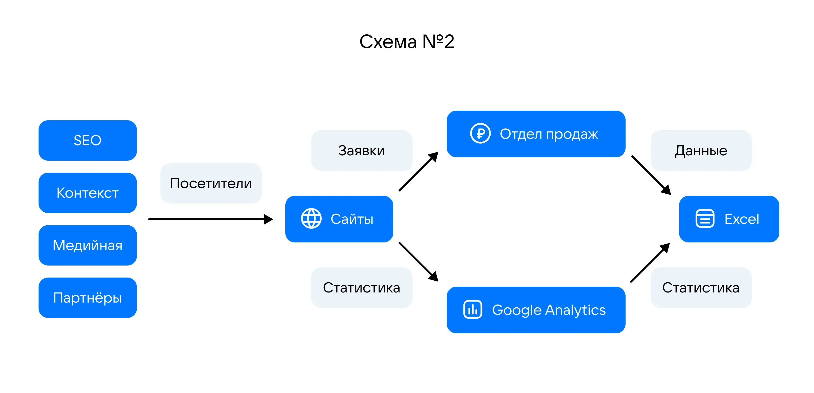 пример схемы сквозной аналитик