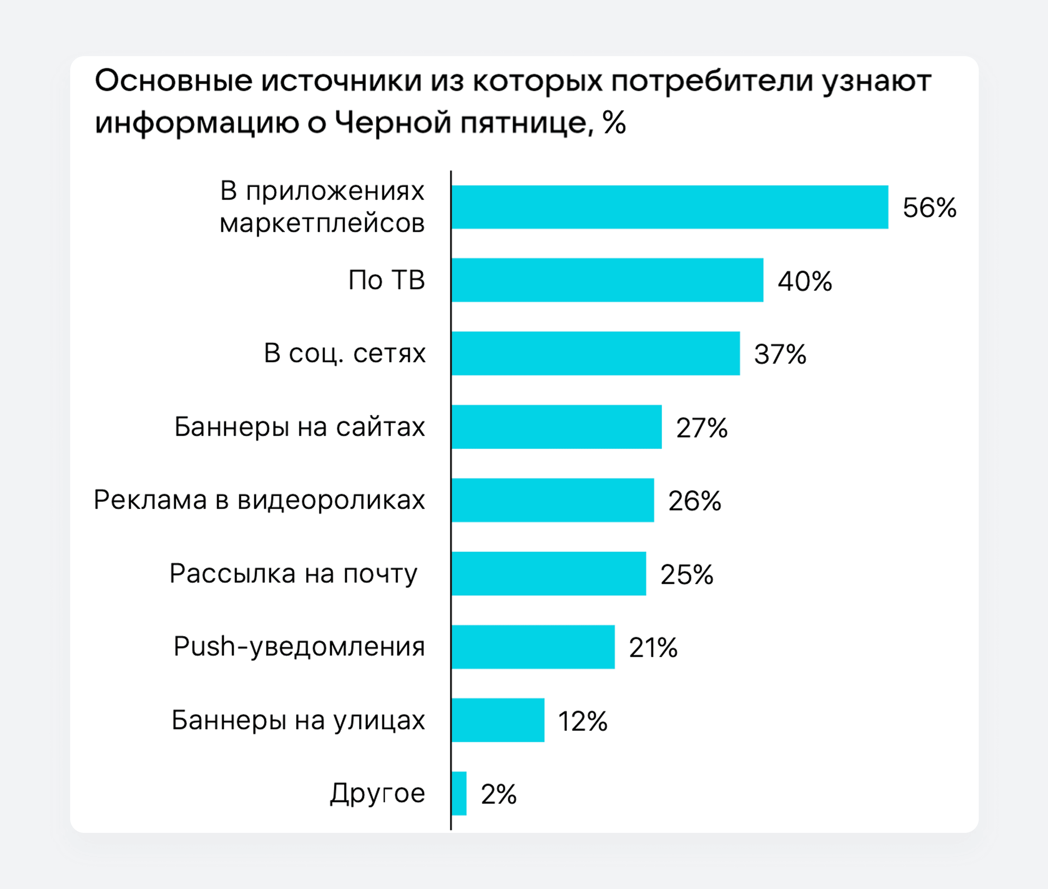 Основные источники информации о Черной пятницы