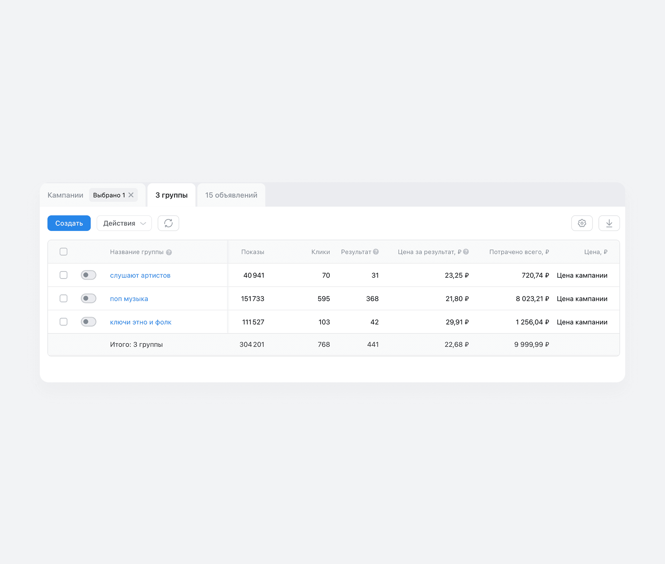 Статистика продвижения