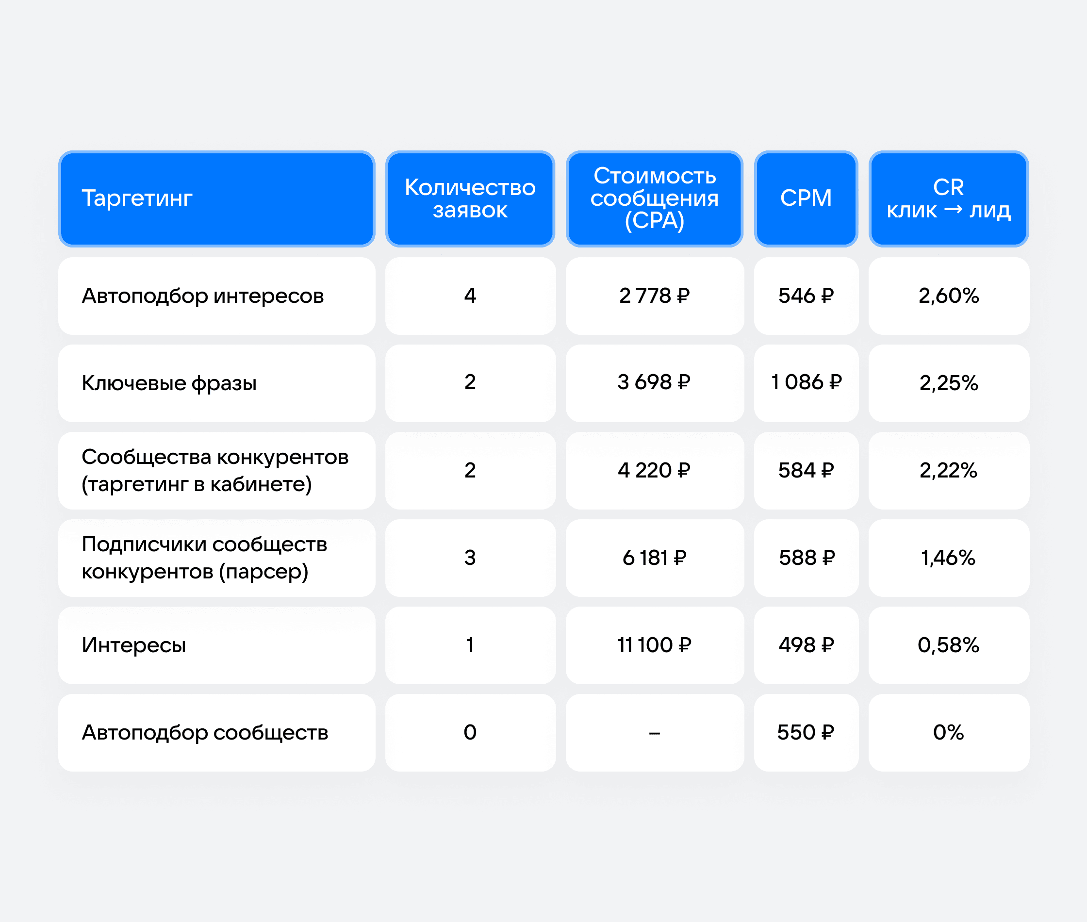 Пятое место эксперимента