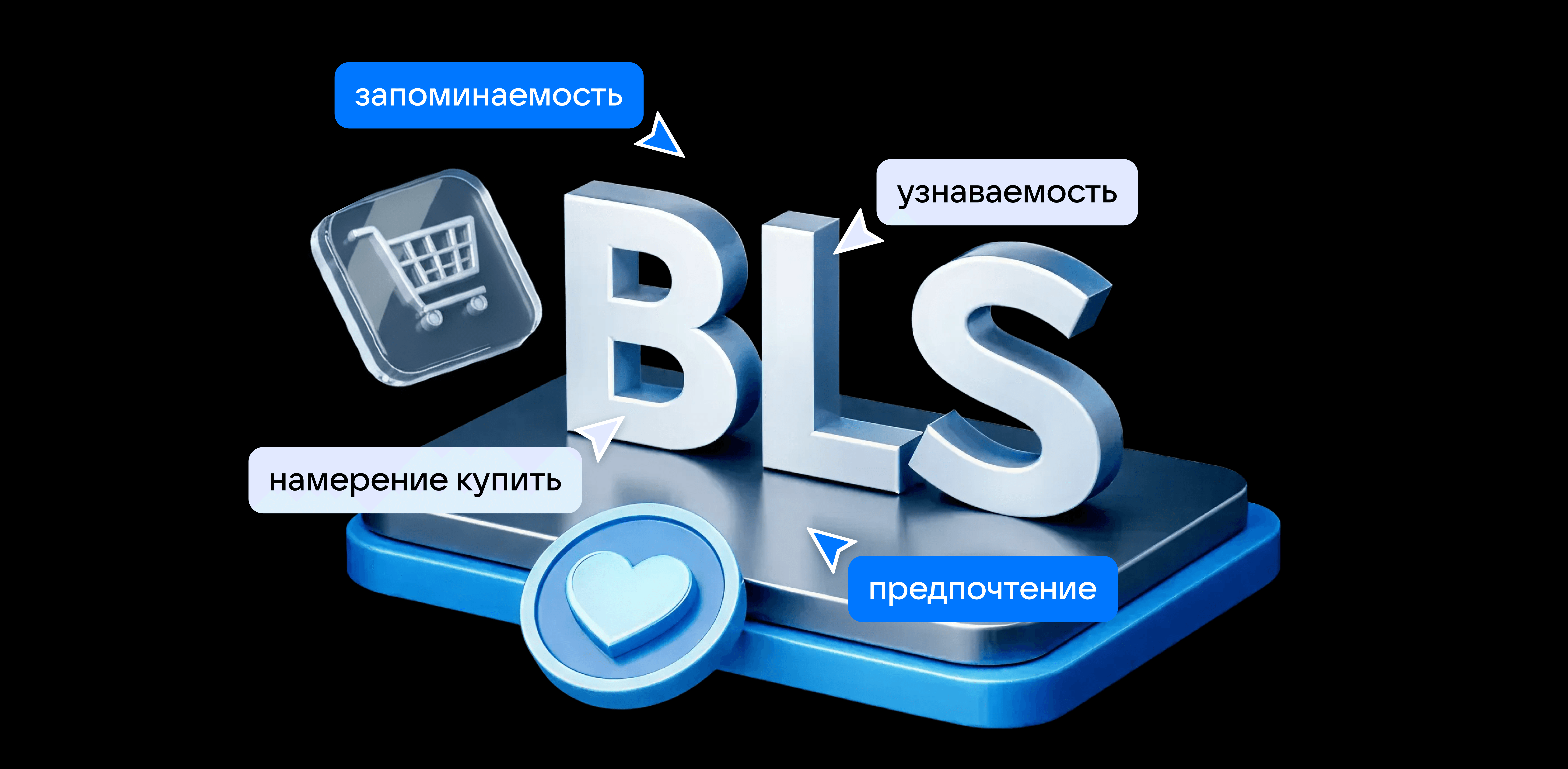 Оценивайте влияние медийной рекламы с помощью Brand Lift — Новости VK Рекламы
