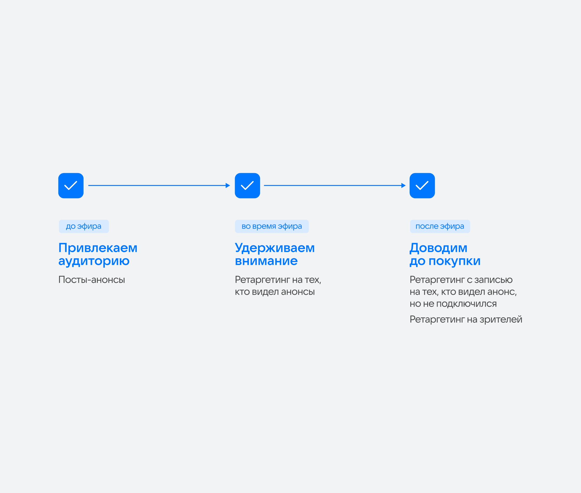 Стратегия продвижения стрима в VK