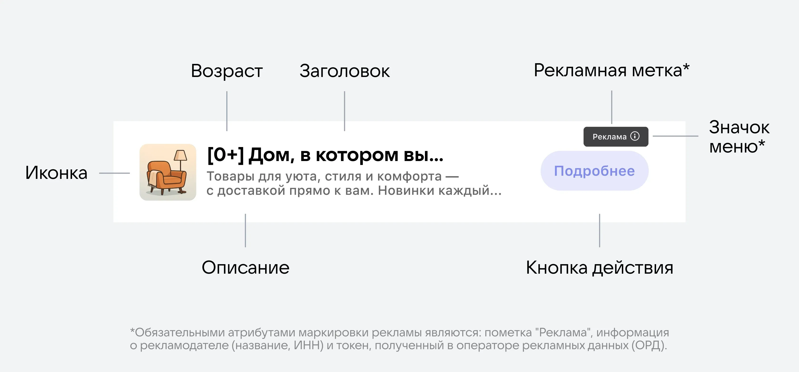 Пример нативного баннера для рекламы сайта